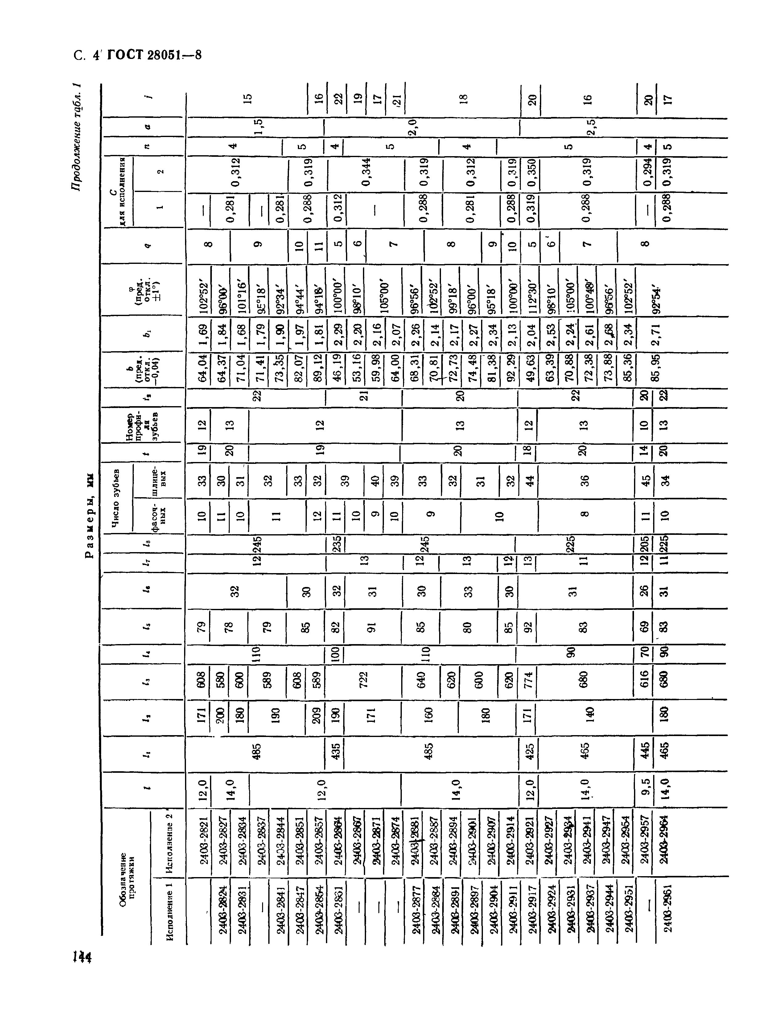 ГОСТ 28051-89