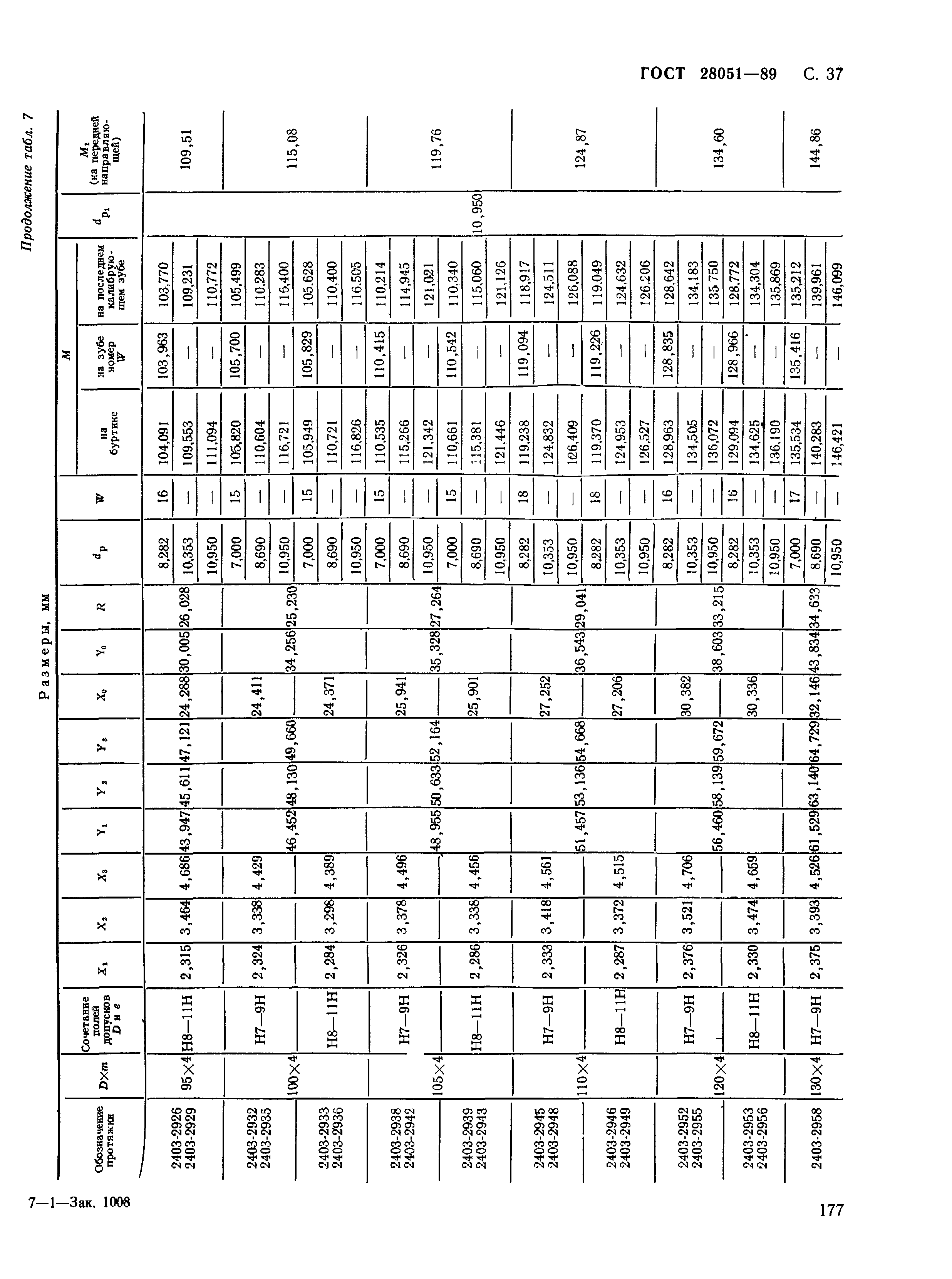 ГОСТ 28051-89
