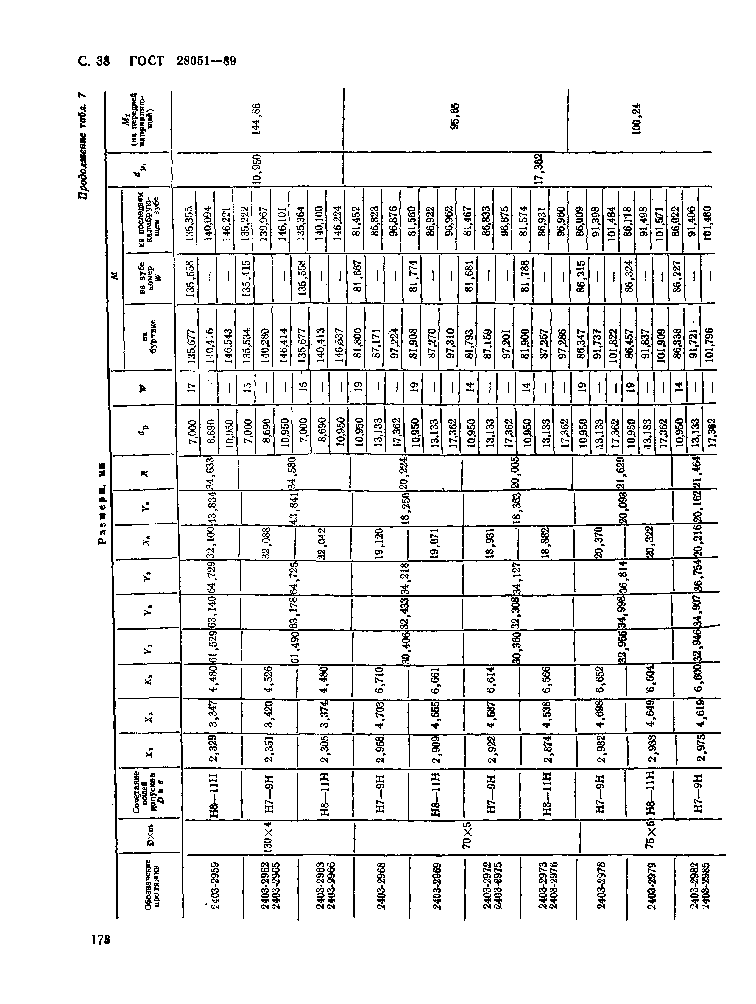 ГОСТ 28051-89