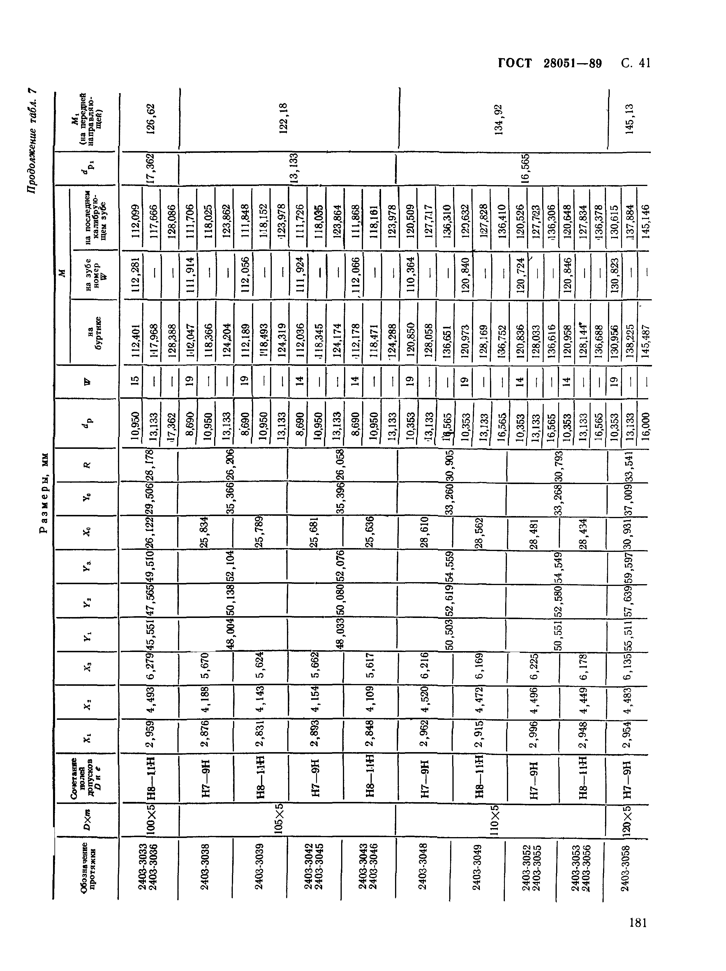 ГОСТ 28051-89