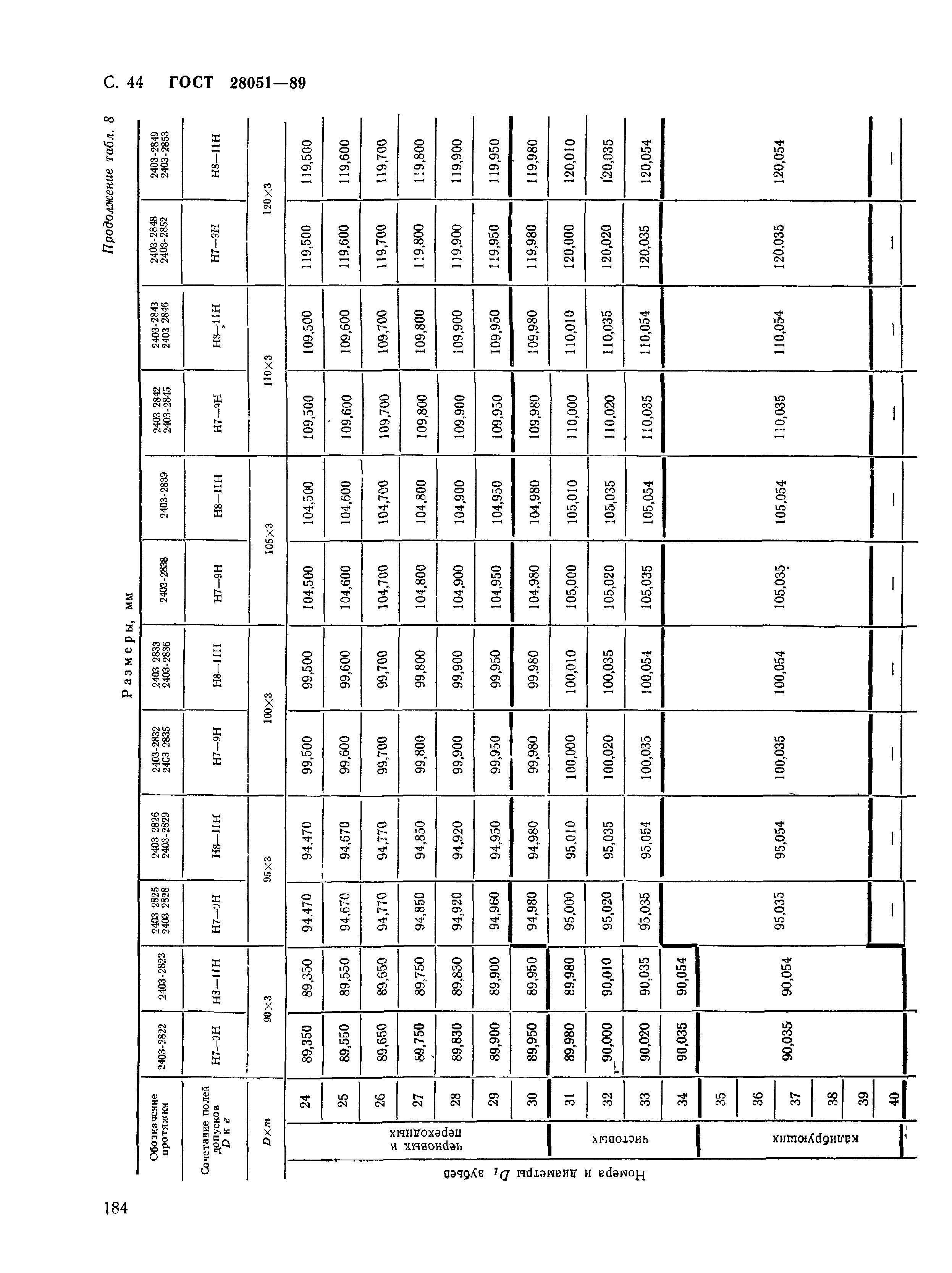 ГОСТ 28051-89