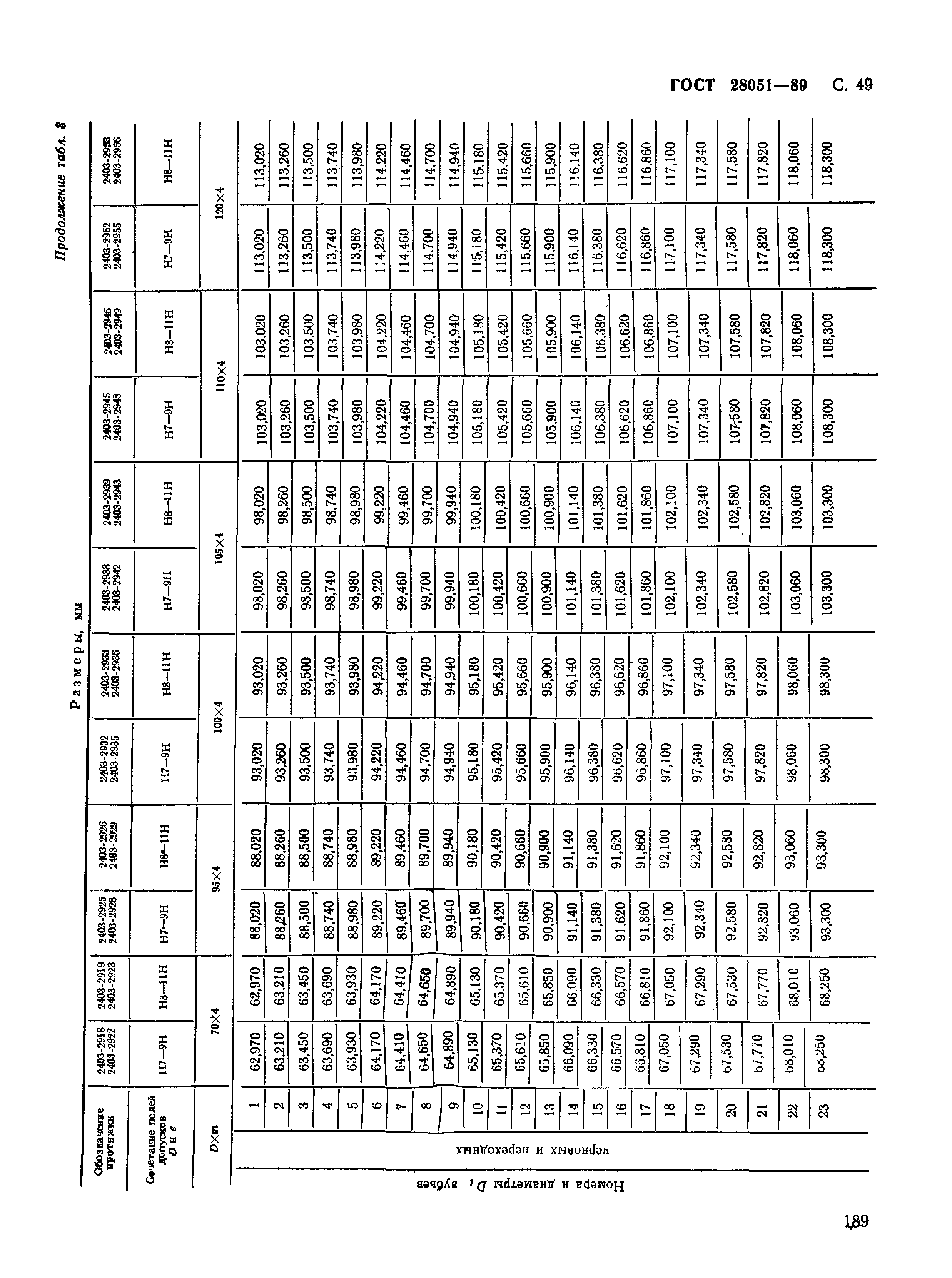 ГОСТ 28051-89