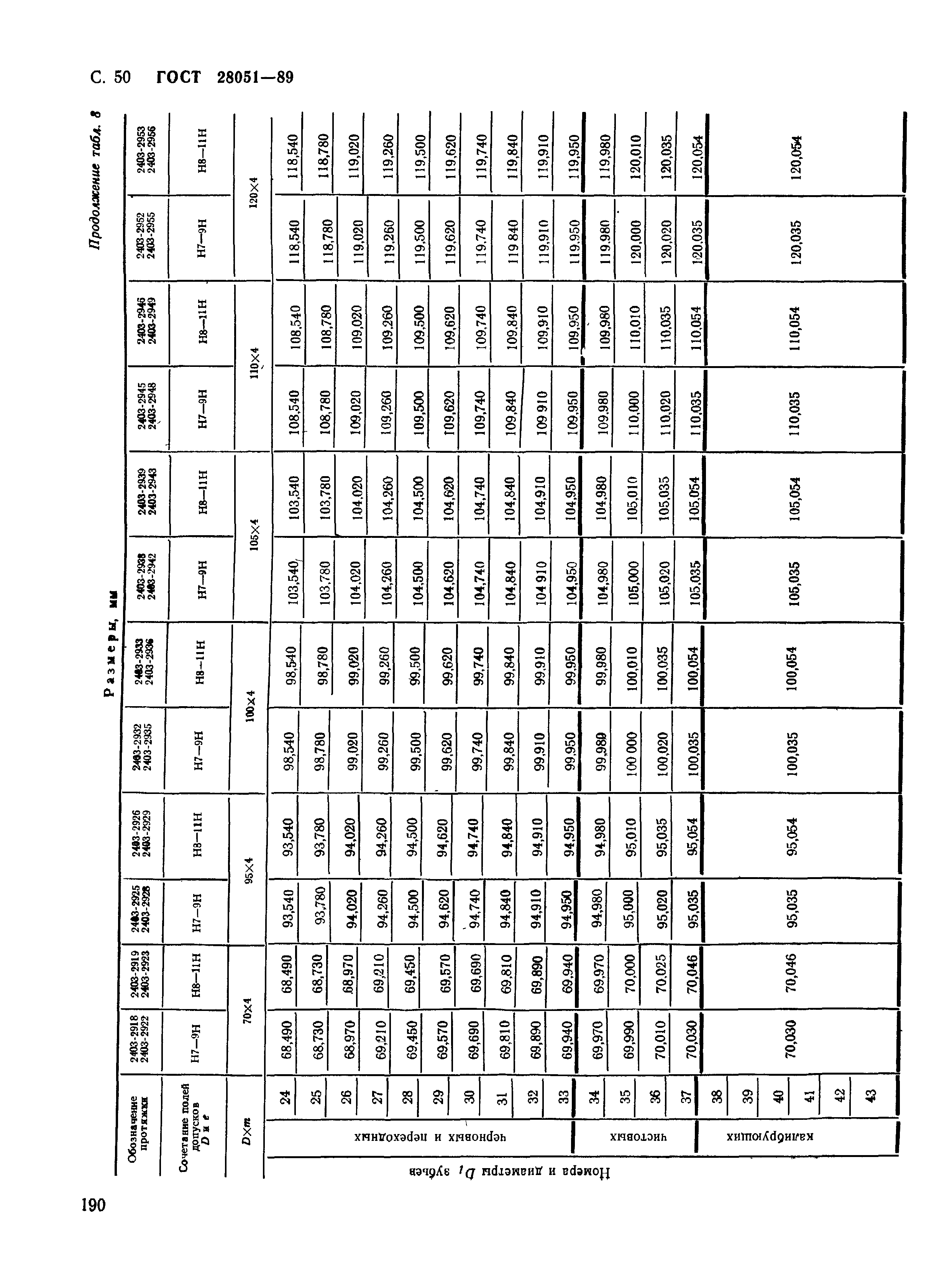 ГОСТ 28051-89