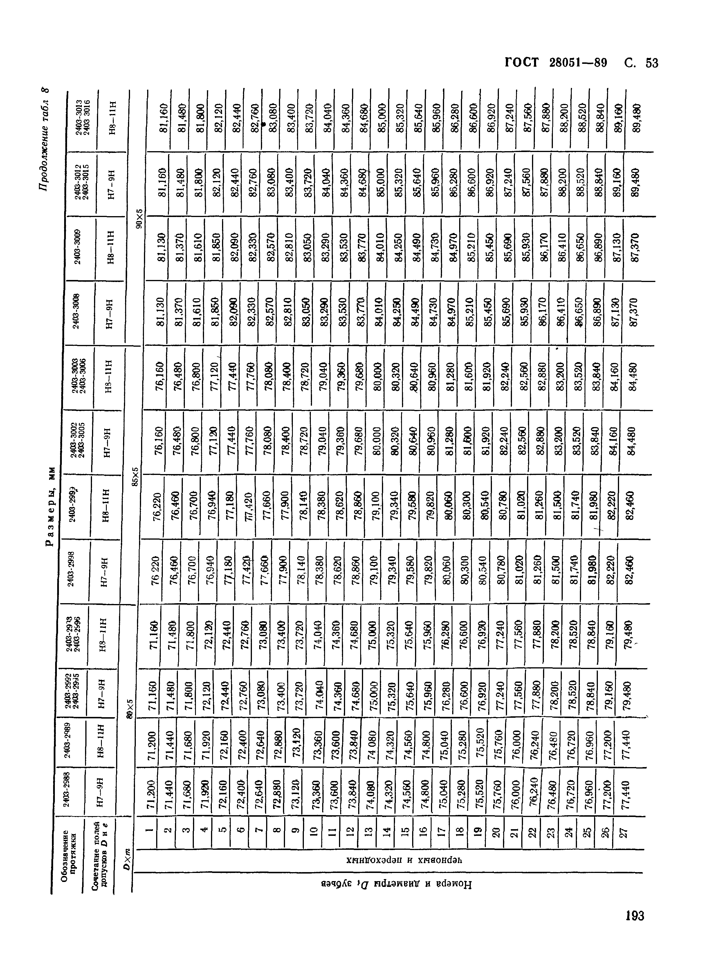ГОСТ 28051-89