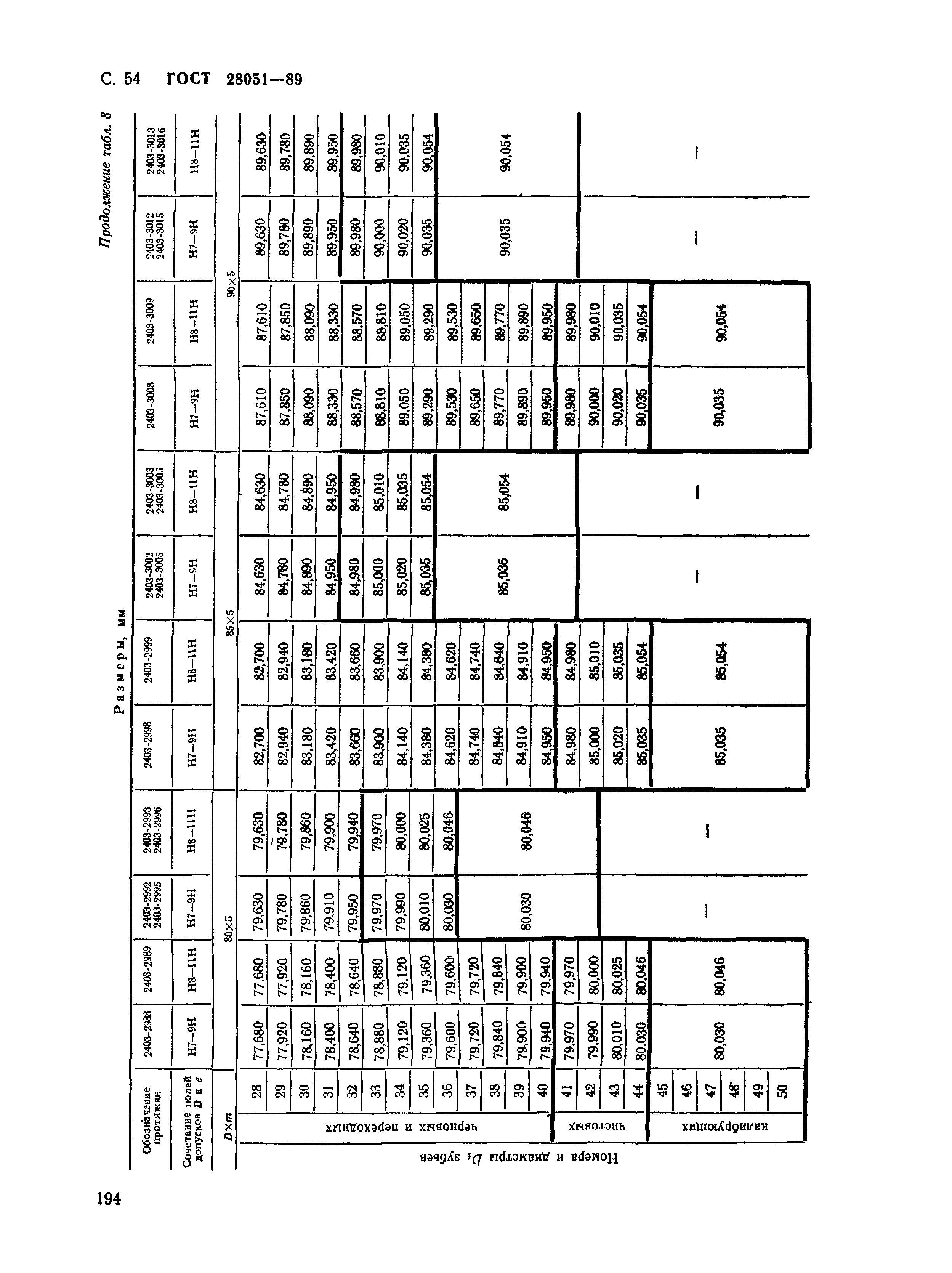 ГОСТ 28051-89