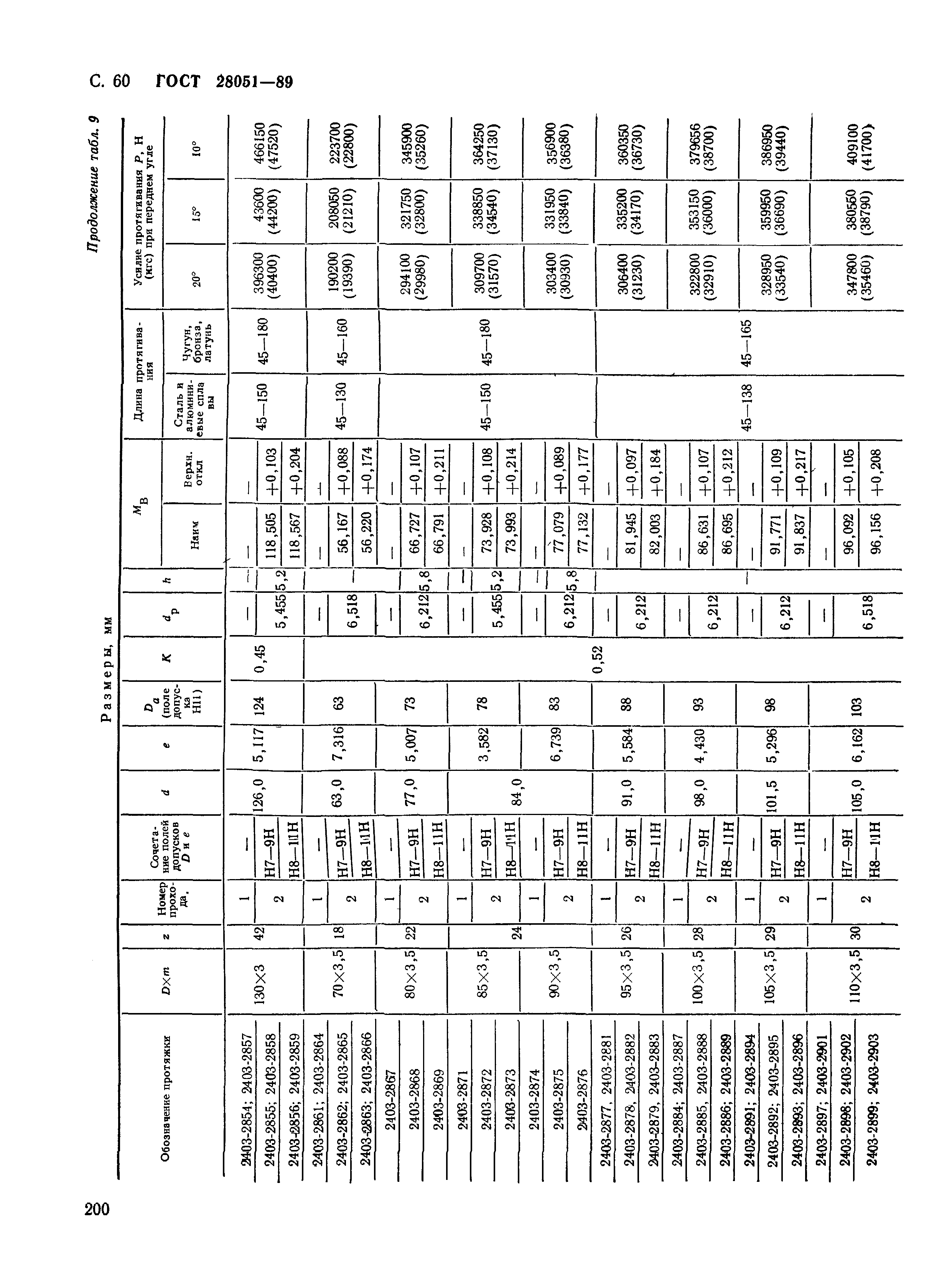 ГОСТ 28051-89