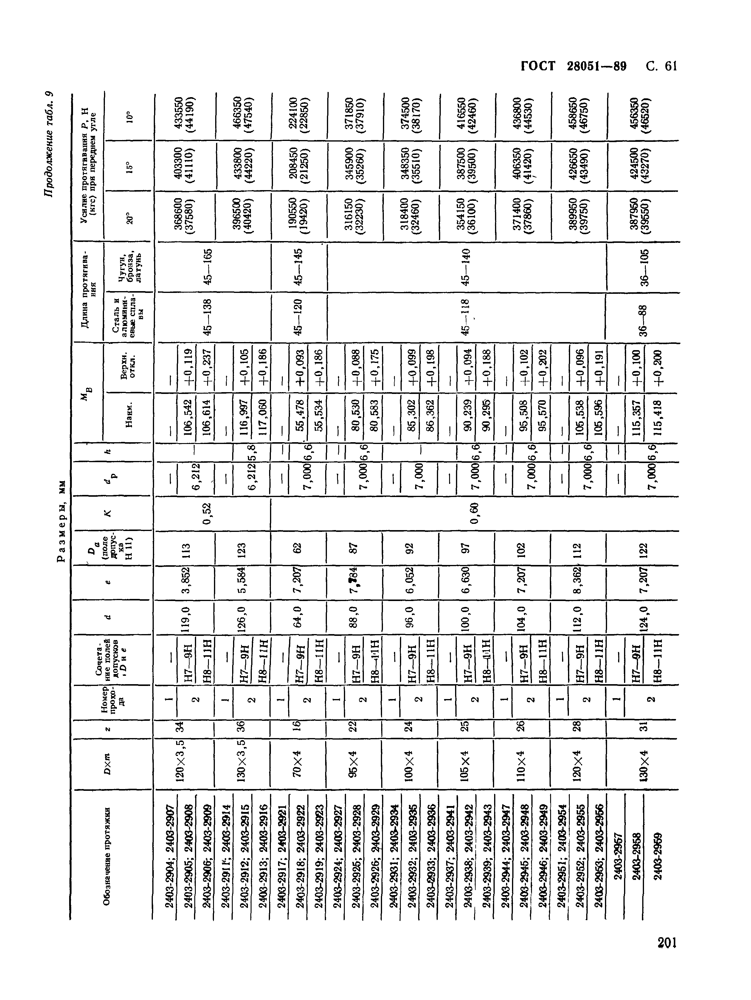 ГОСТ 28051-89