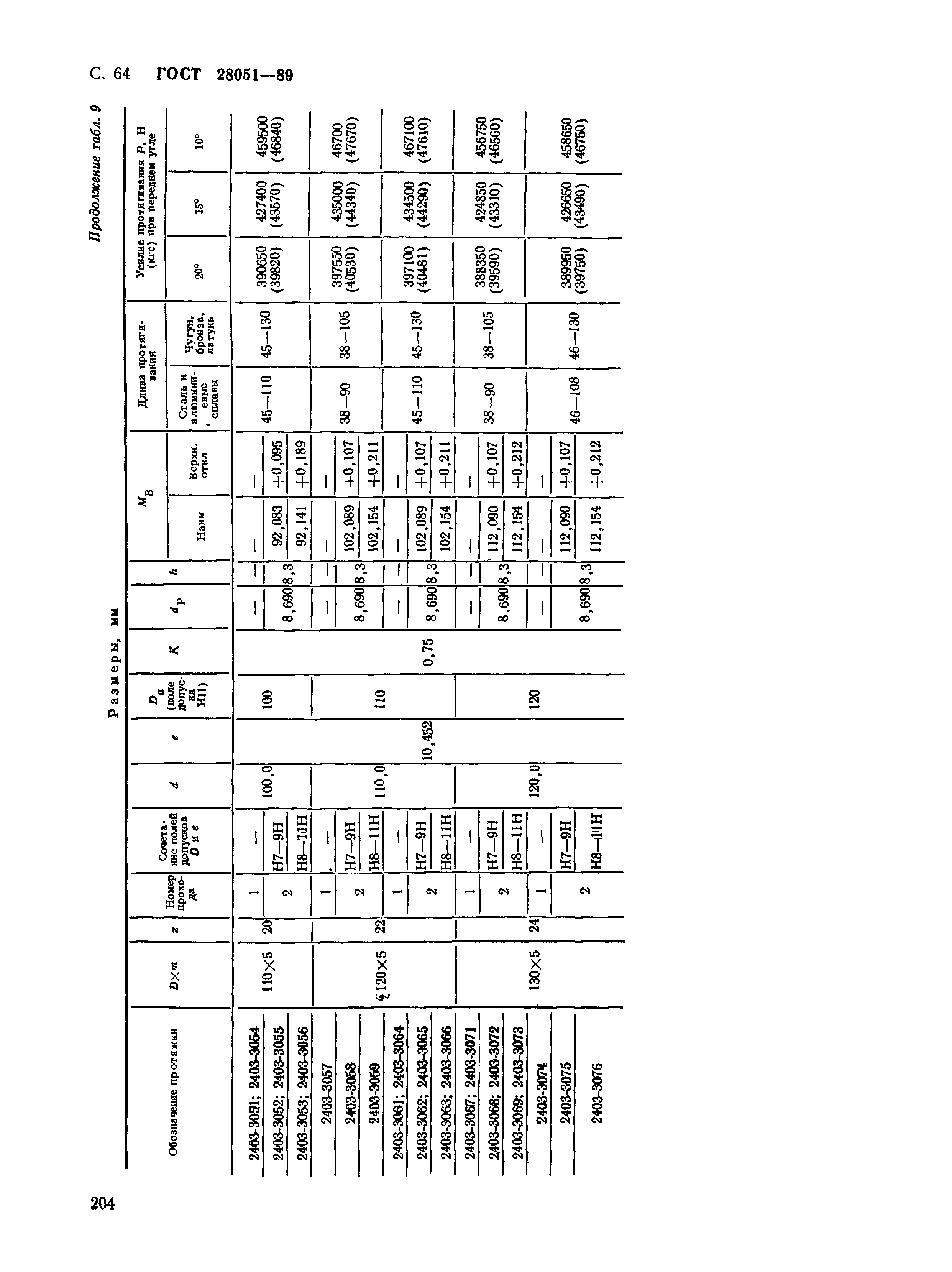 ГОСТ 28051-89