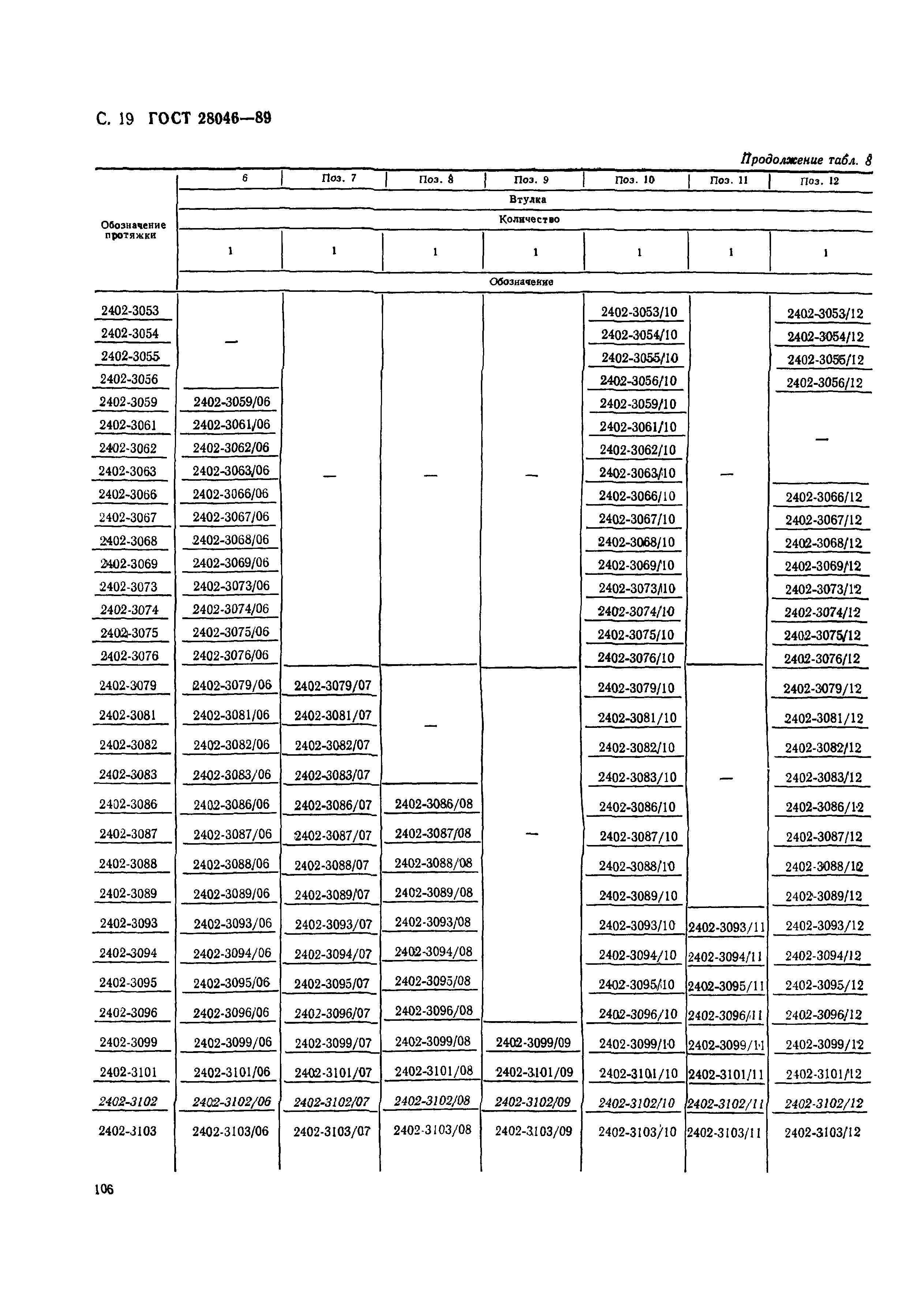 ГОСТ 28046-89