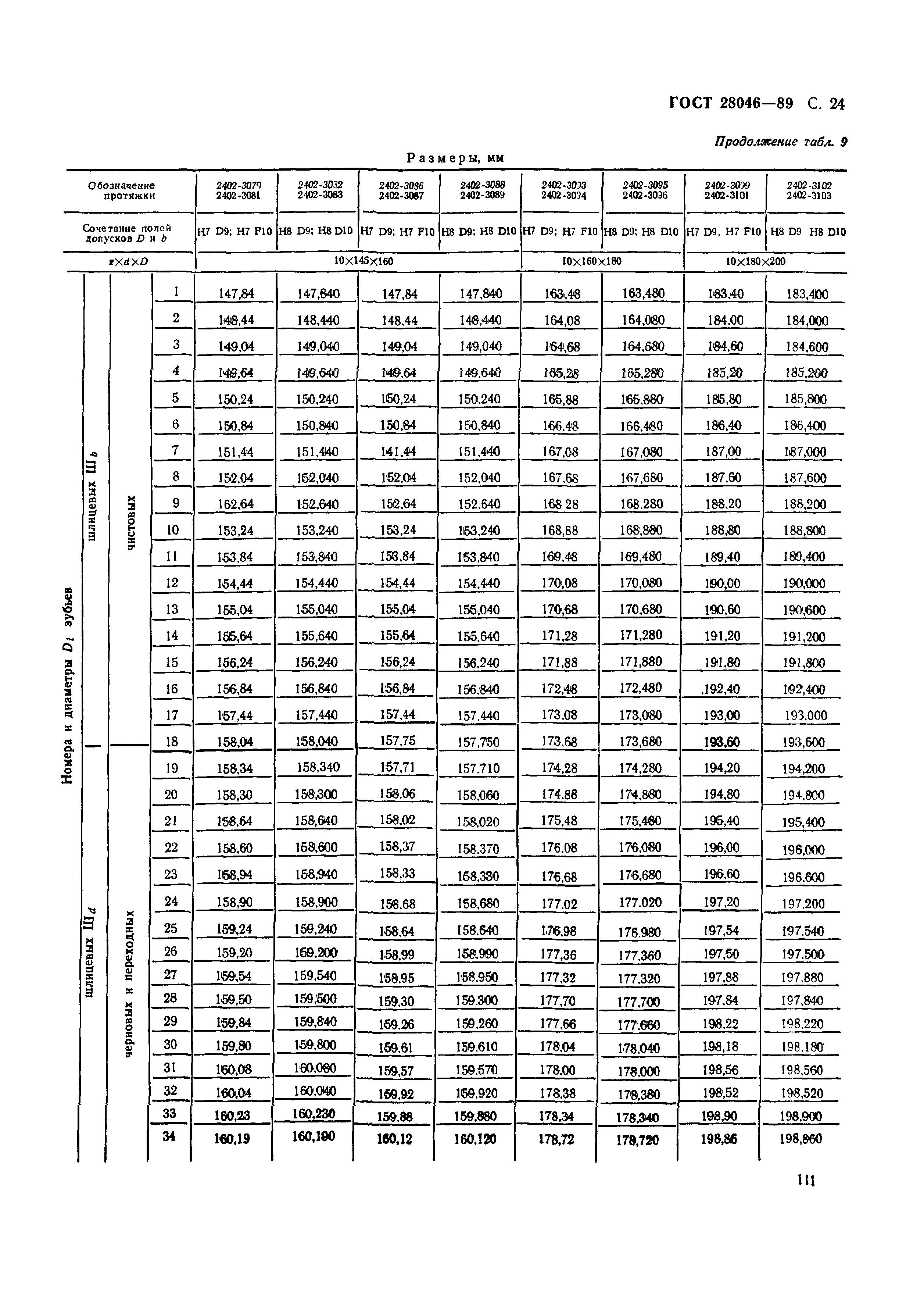 ГОСТ 28046-89