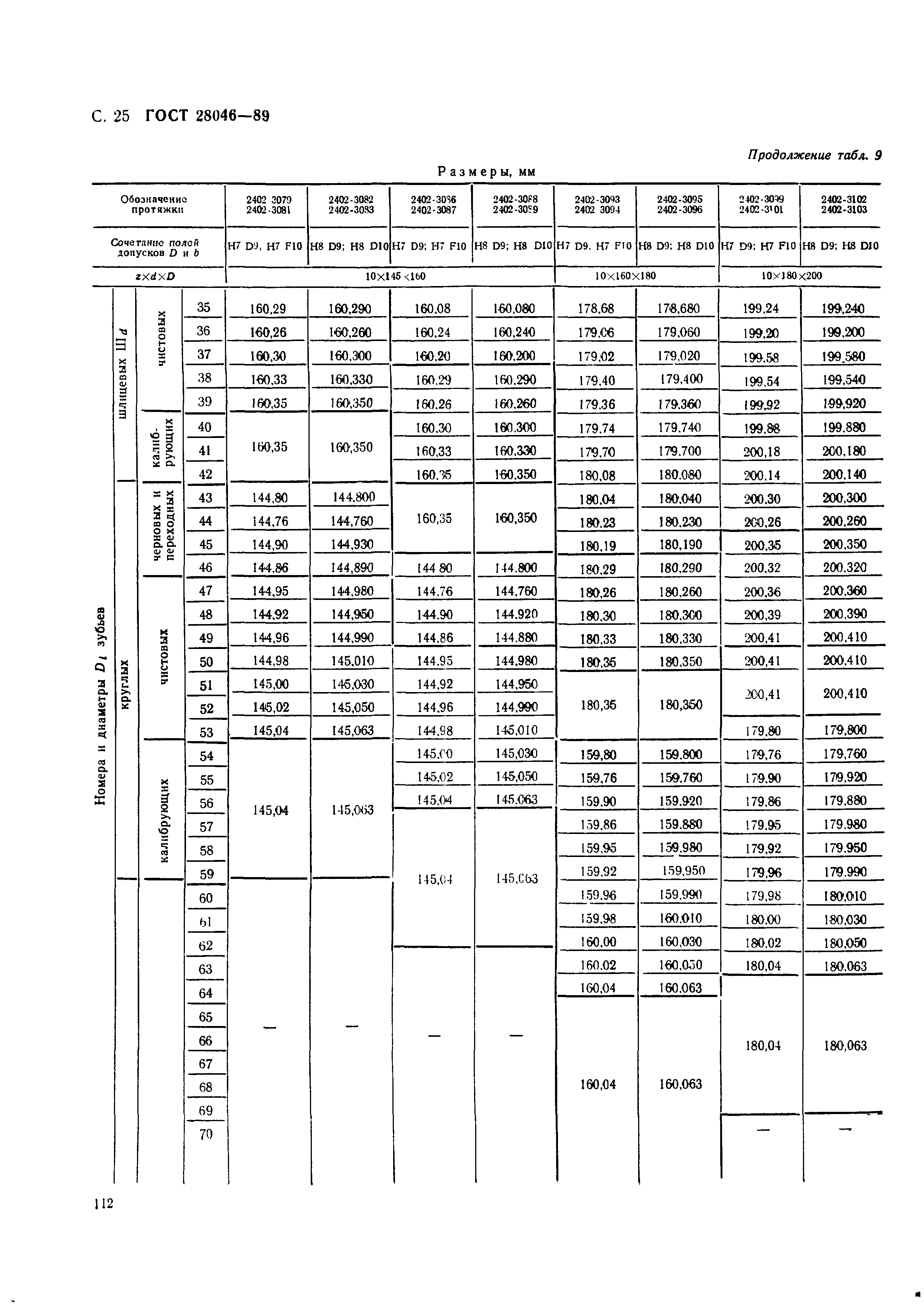 ГОСТ 28046-89