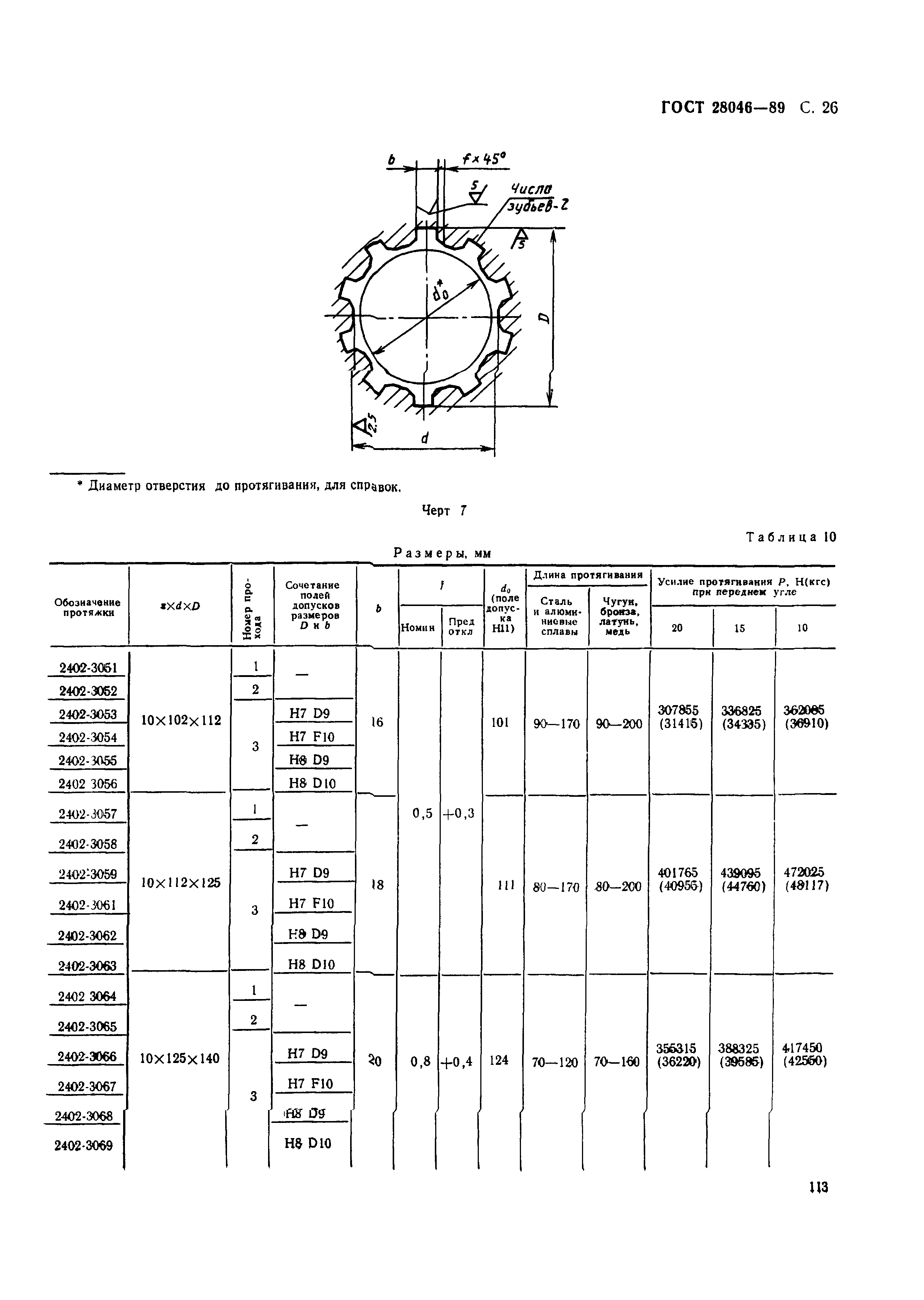 ГОСТ 28046-89