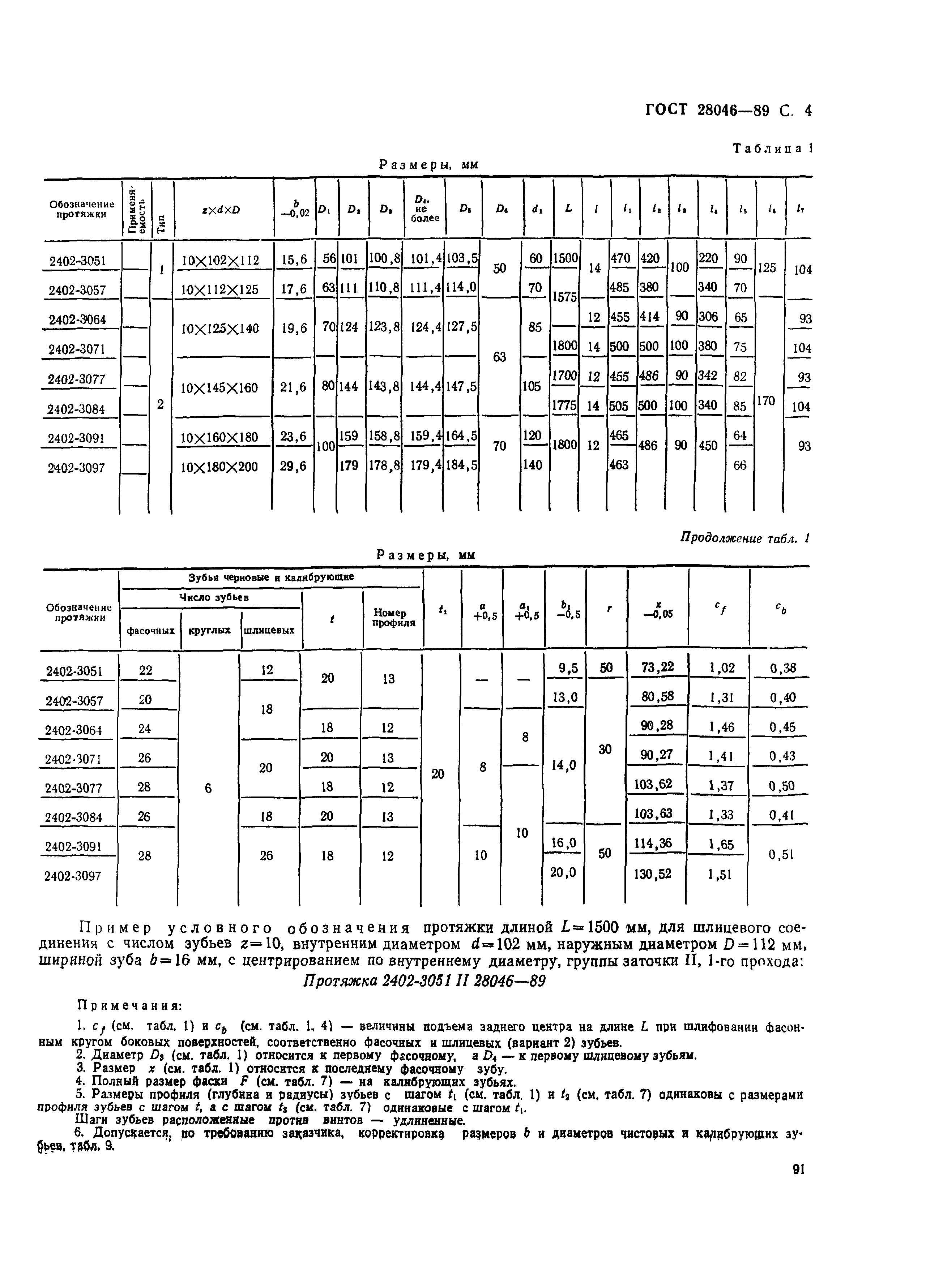 ГОСТ 28046-89