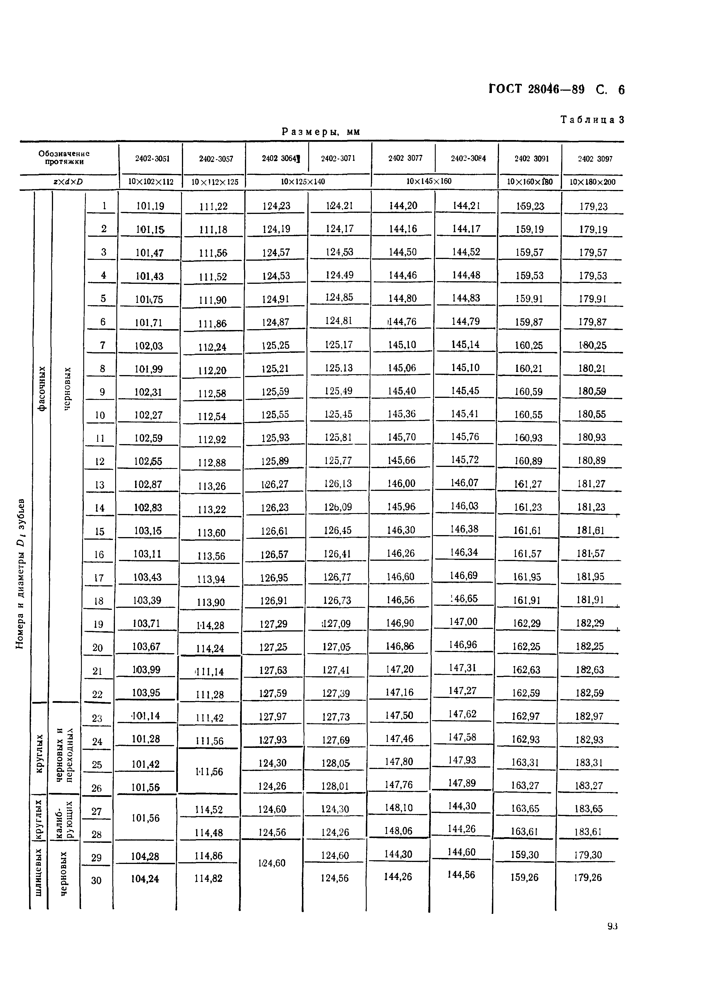 ГОСТ 28046-89