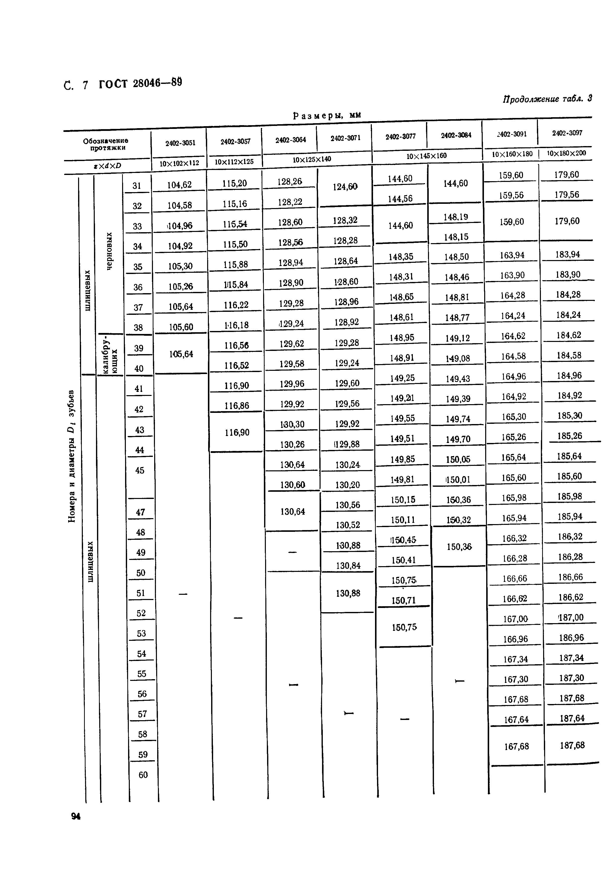 ГОСТ 28046-89