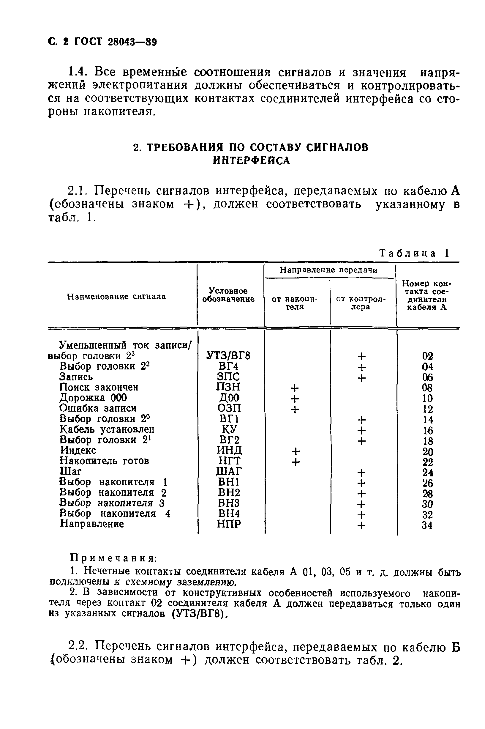 ГОСТ 28043-89