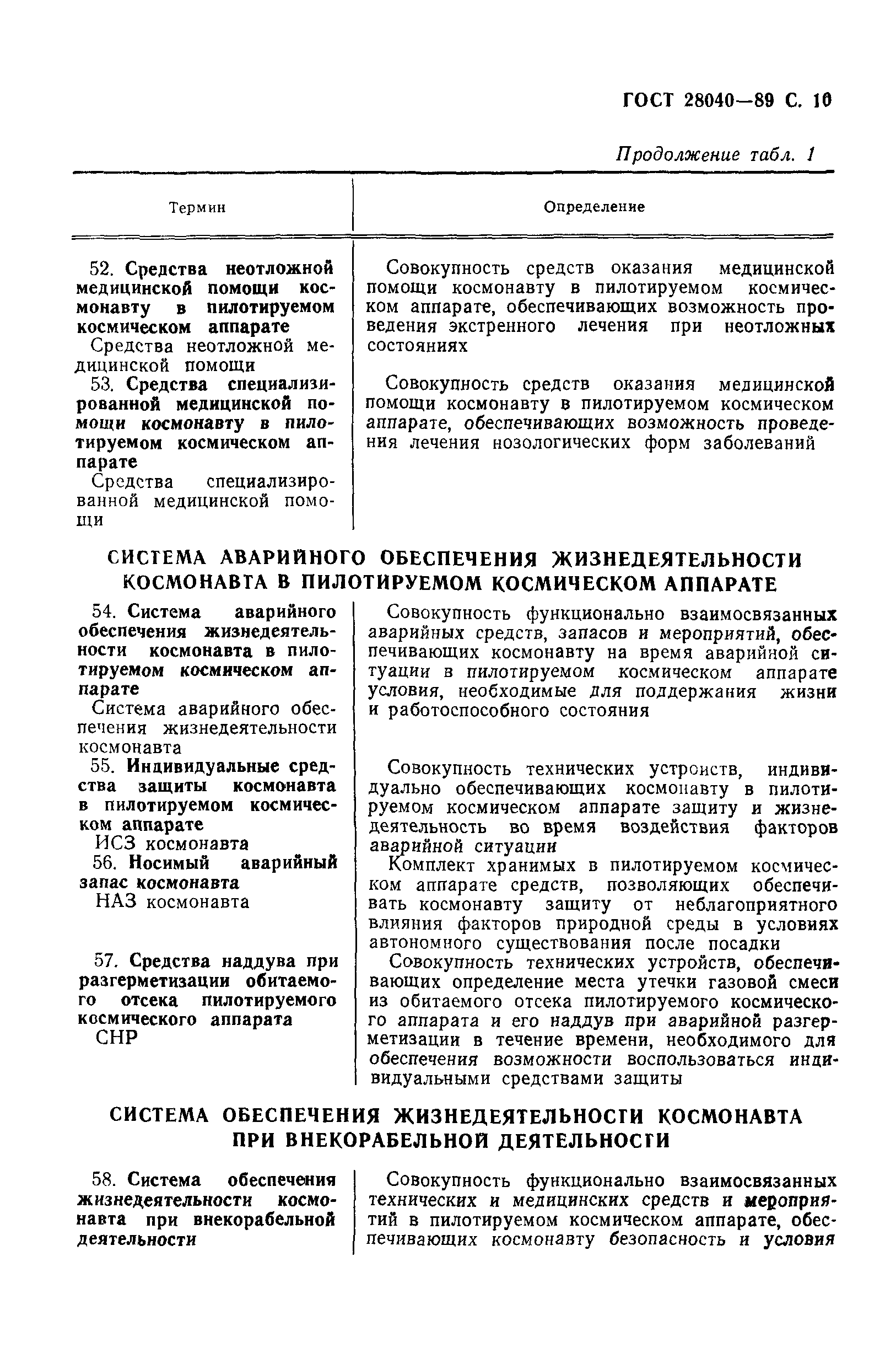 ГОСТ 28040-89