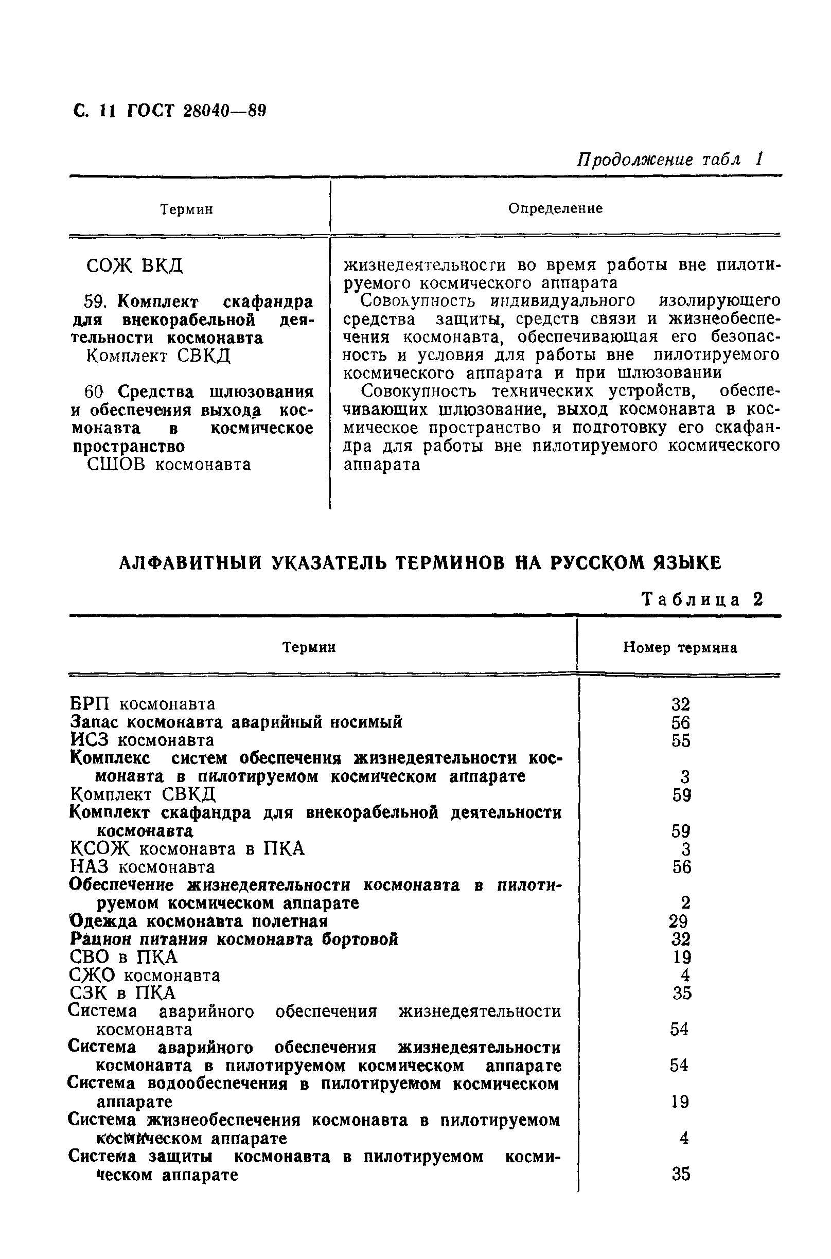 ГОСТ 28040-89