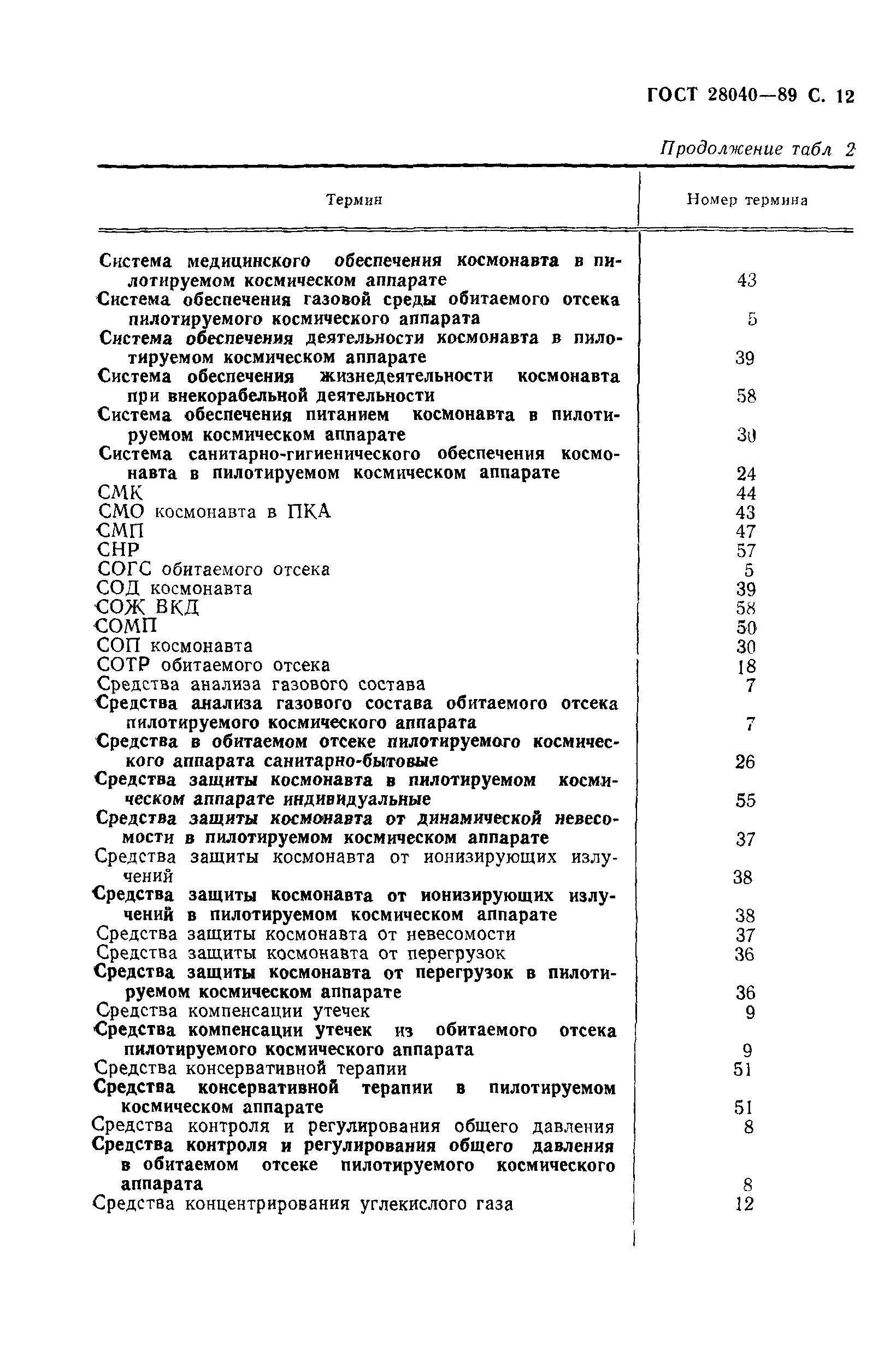 ГОСТ 28040-89