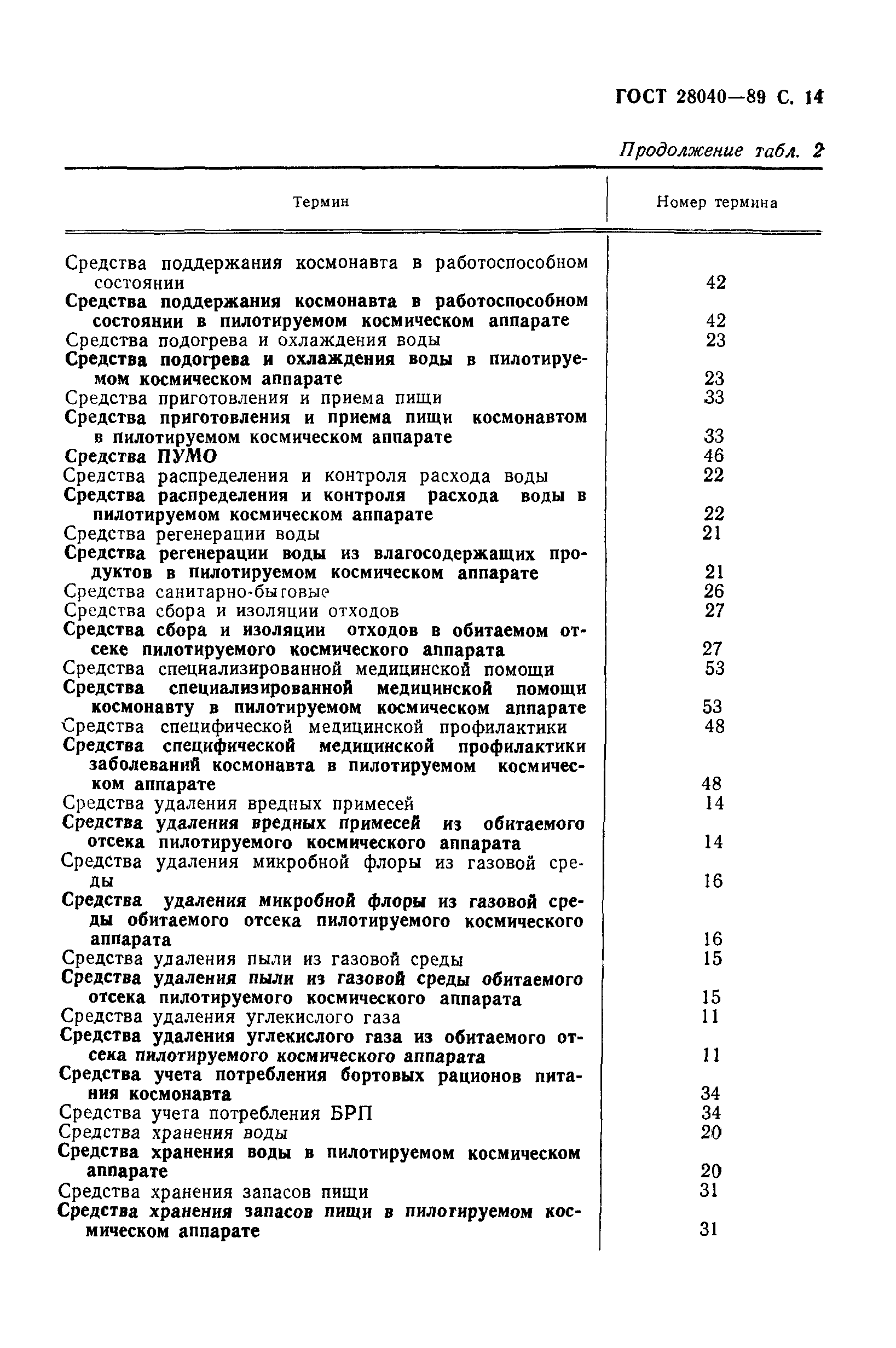 ГОСТ 28040-89