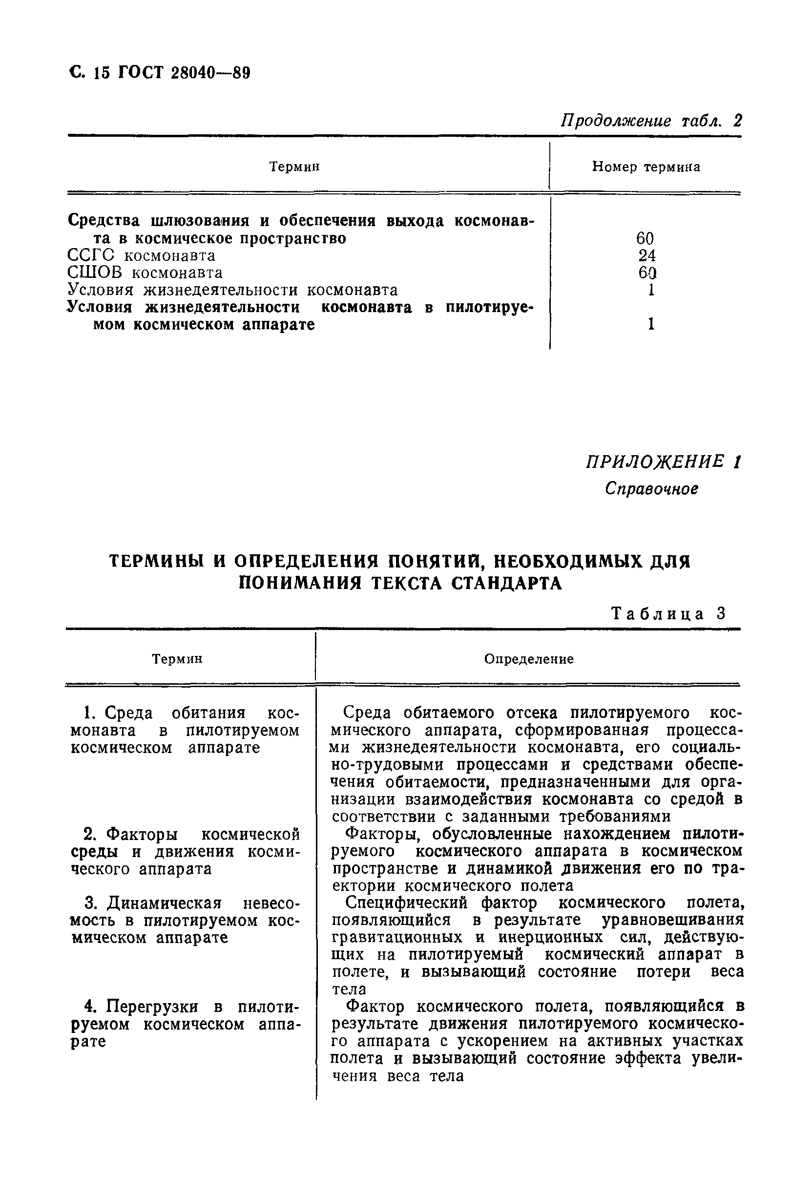 ГОСТ 28040-89