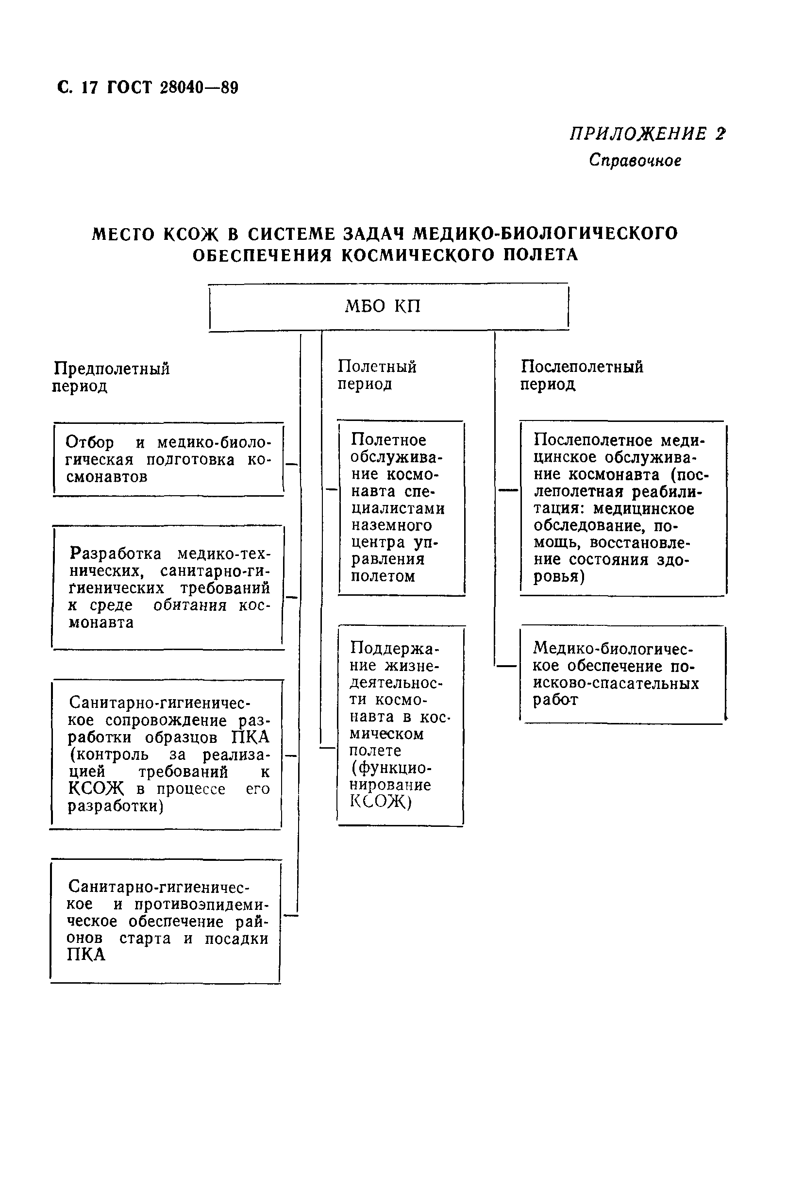 ГОСТ 28040-89