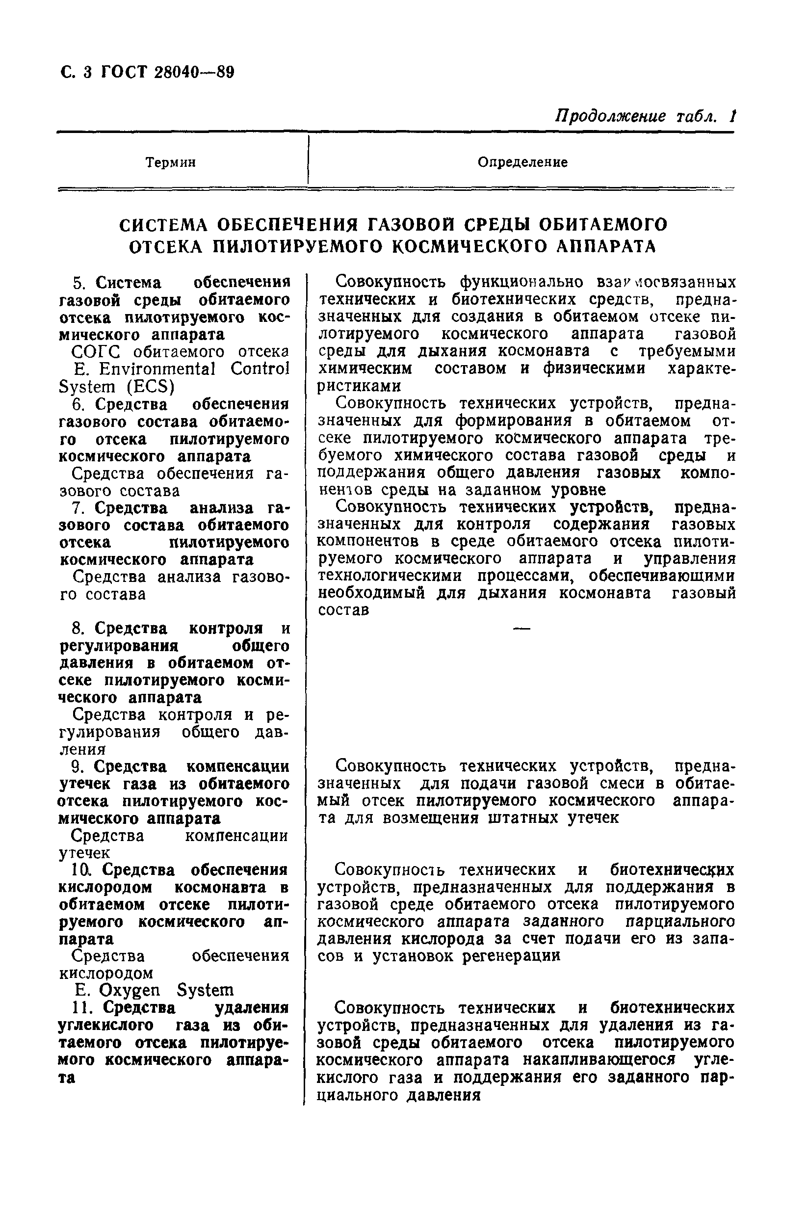 ГОСТ 28040-89