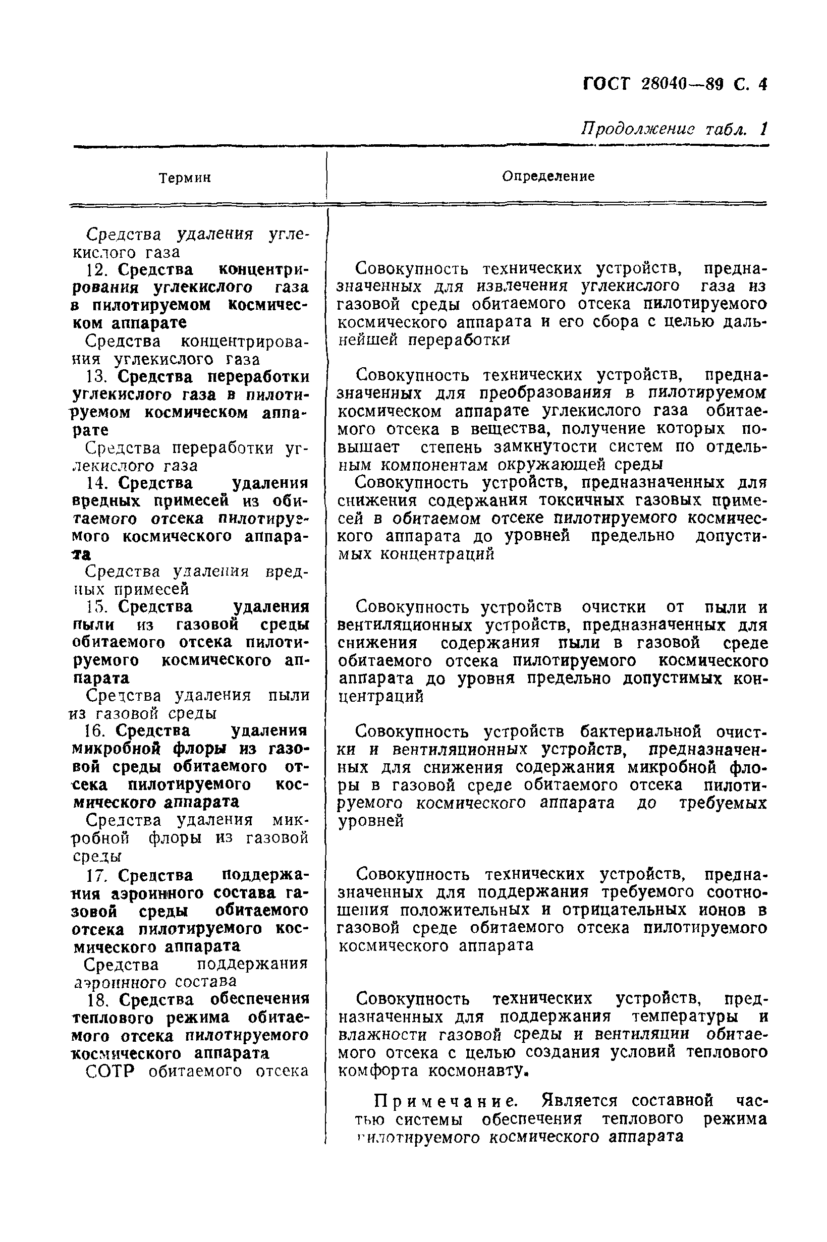 ГОСТ 28040-89