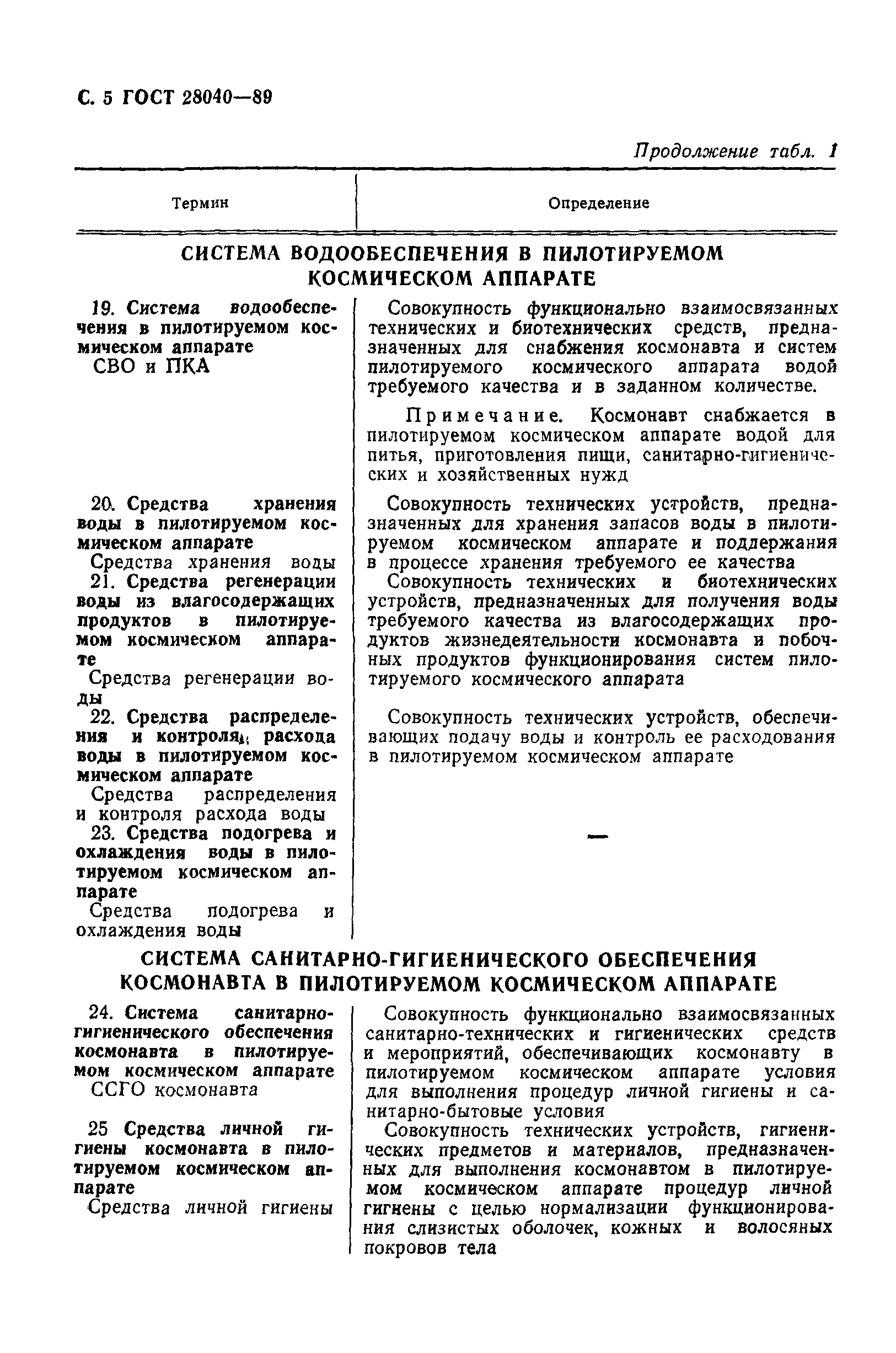 ГОСТ 28040-89