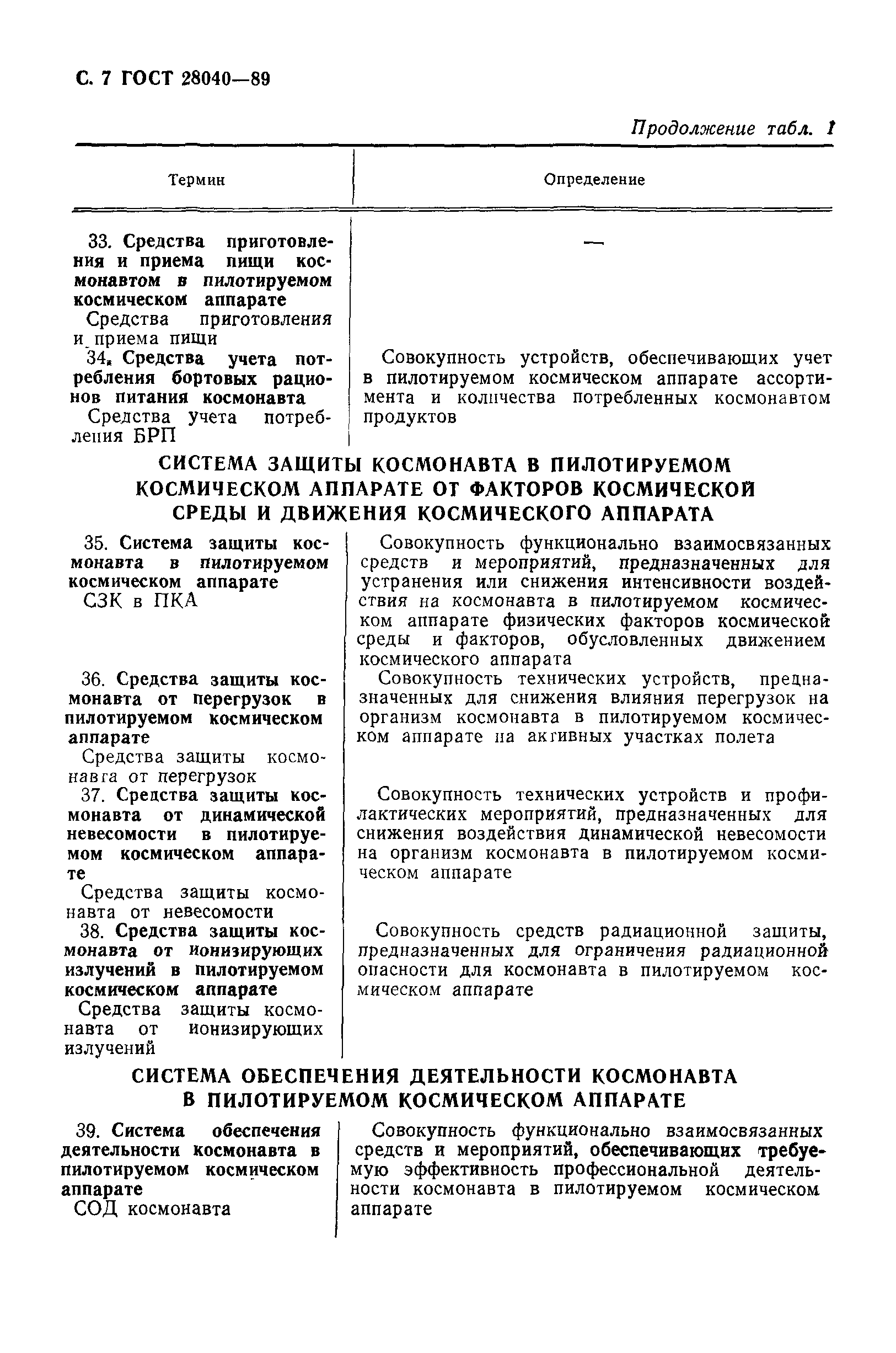 ГОСТ 28040-89