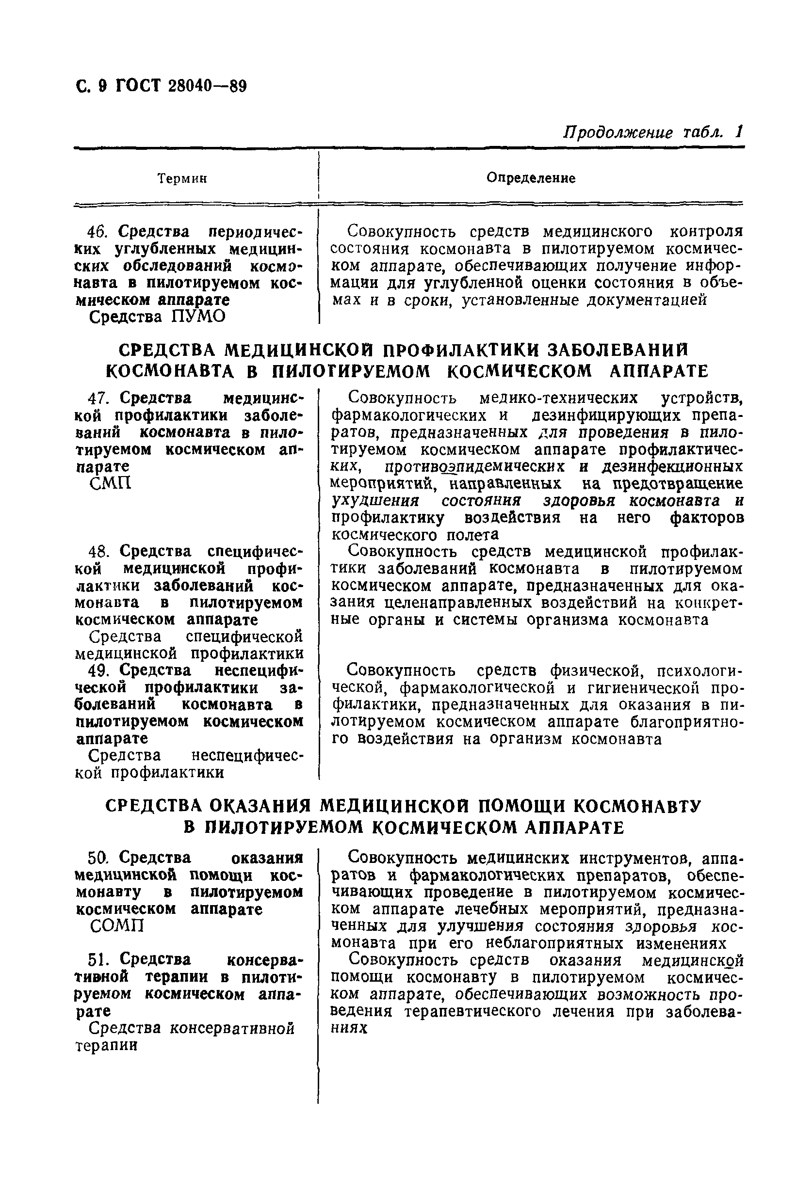 ГОСТ 28040-89
