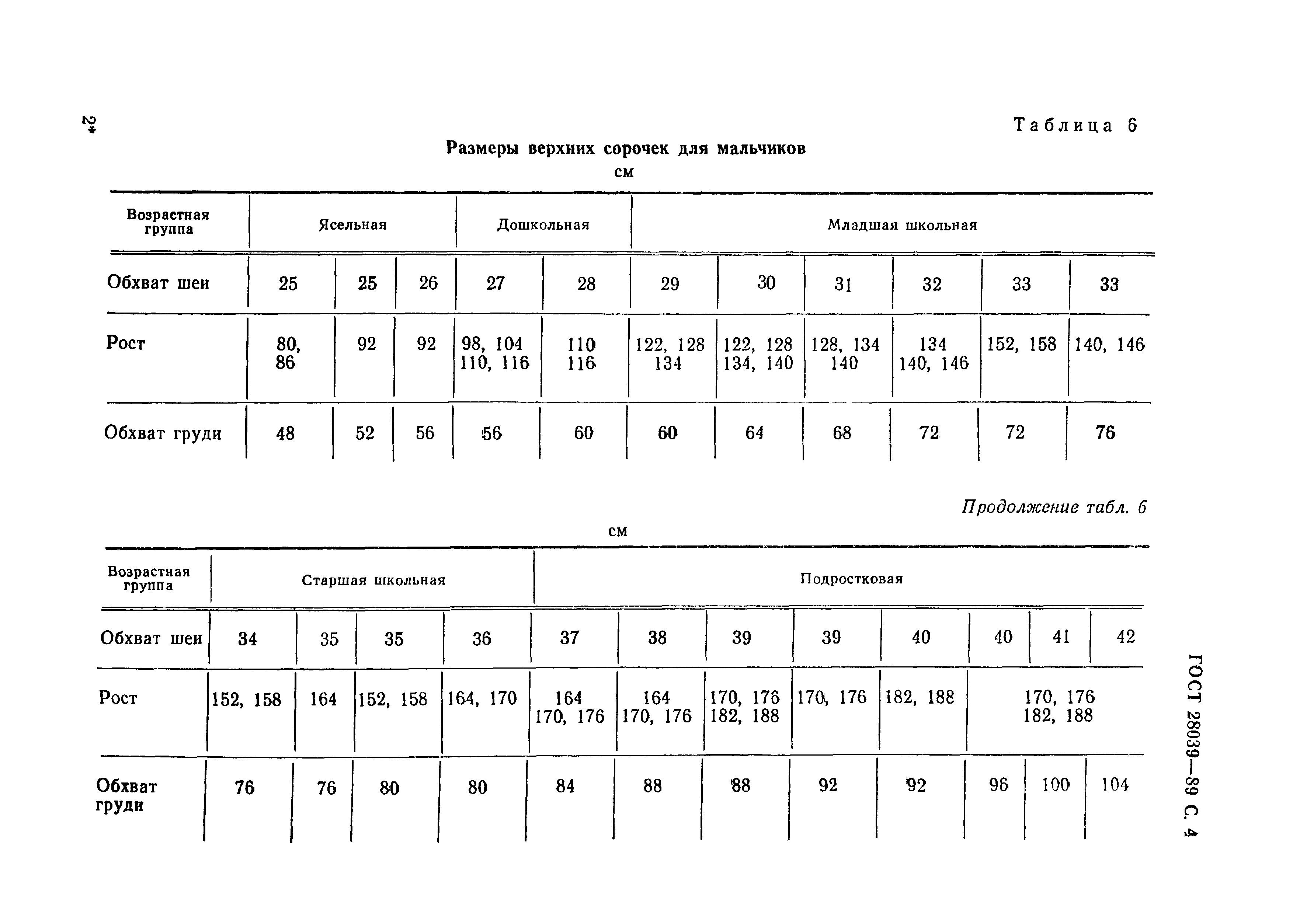 ГОСТ 28039-89