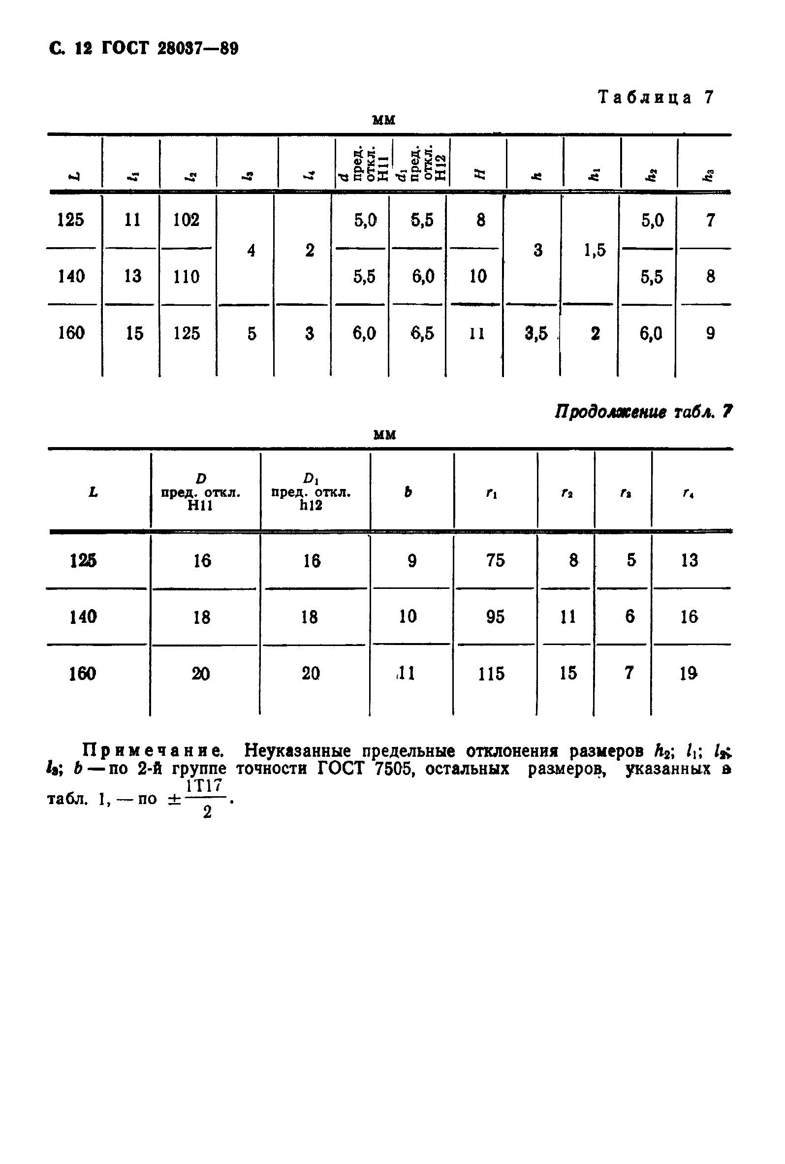 ГОСТ 28037-89