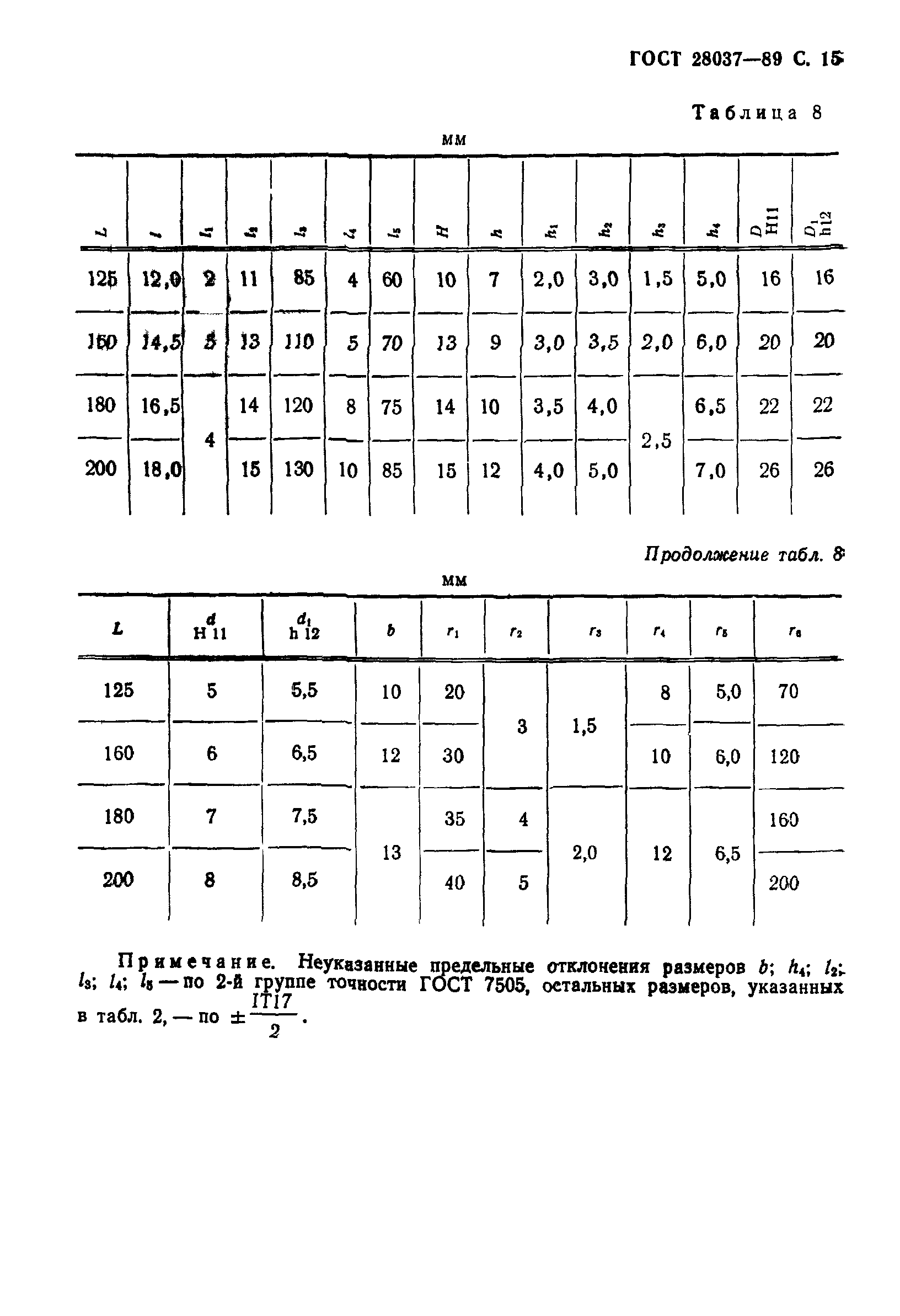 ГОСТ 28037-89