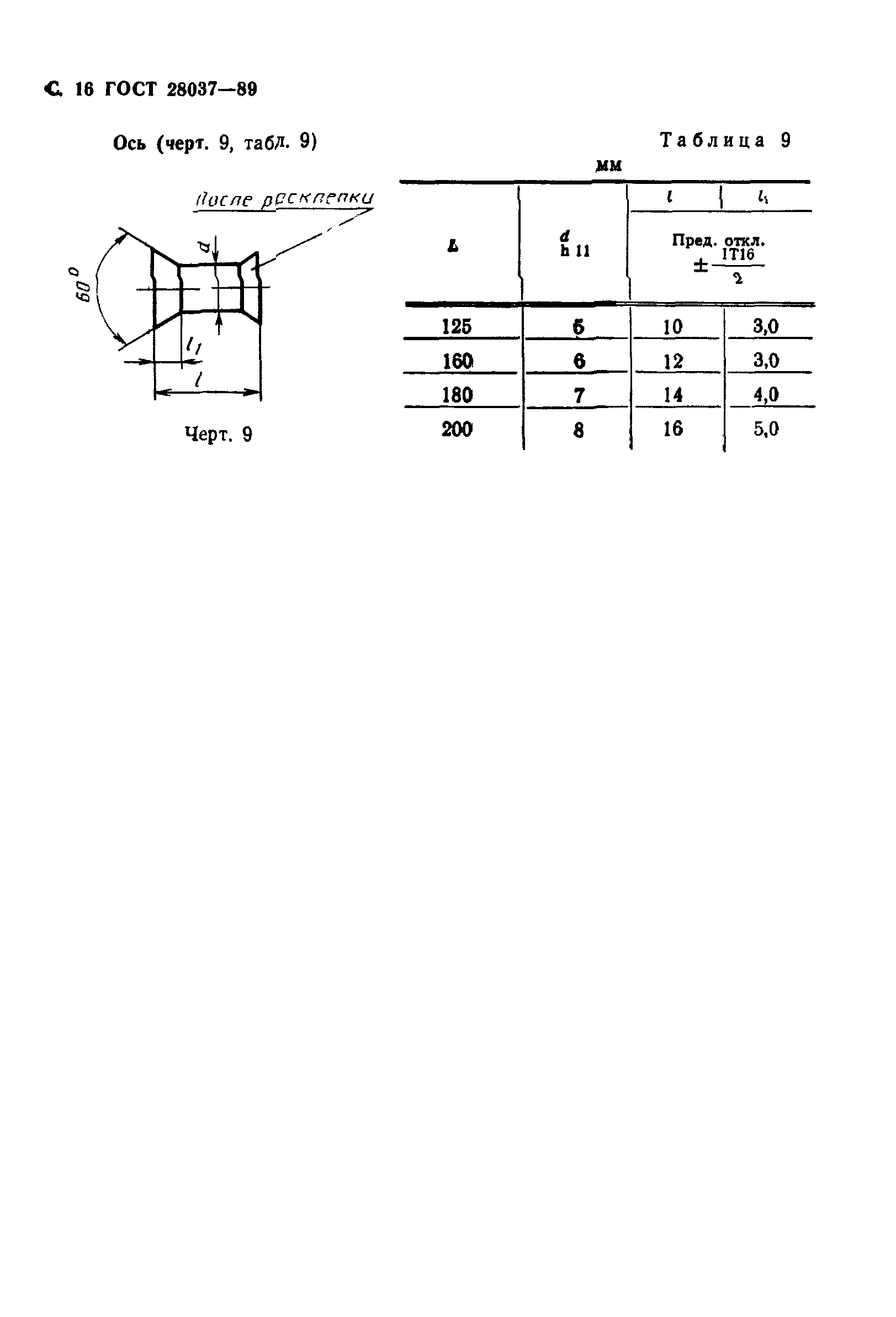 ГОСТ 28037-89