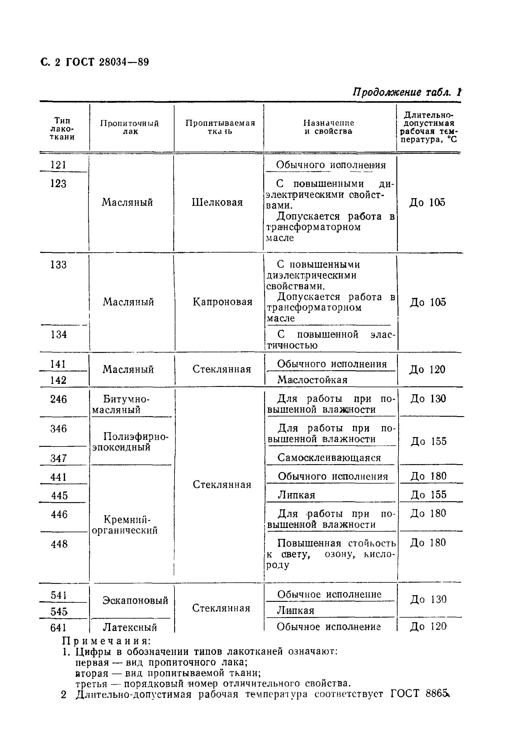 ГОСТ 28034-89