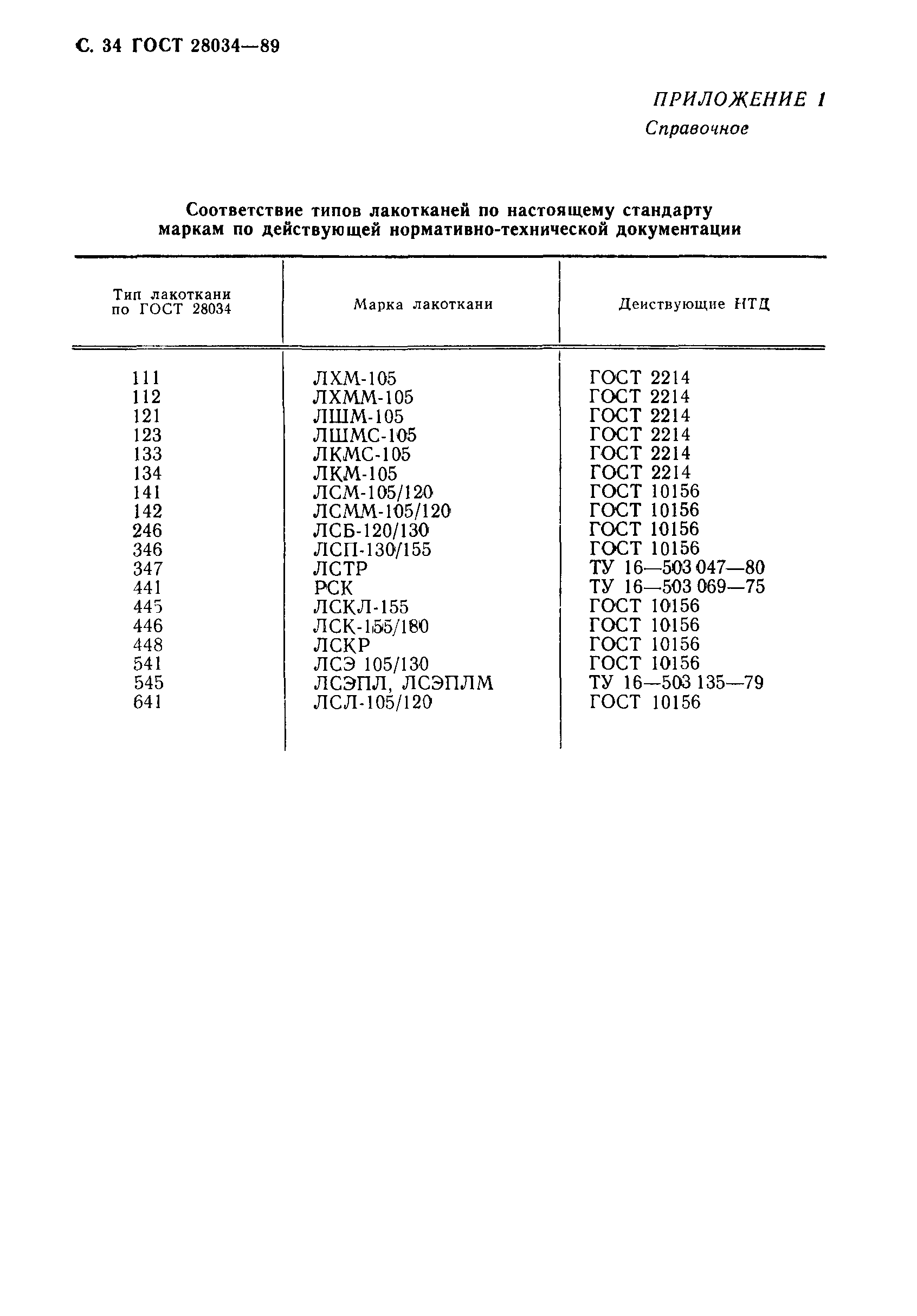 ГОСТ 28034-89