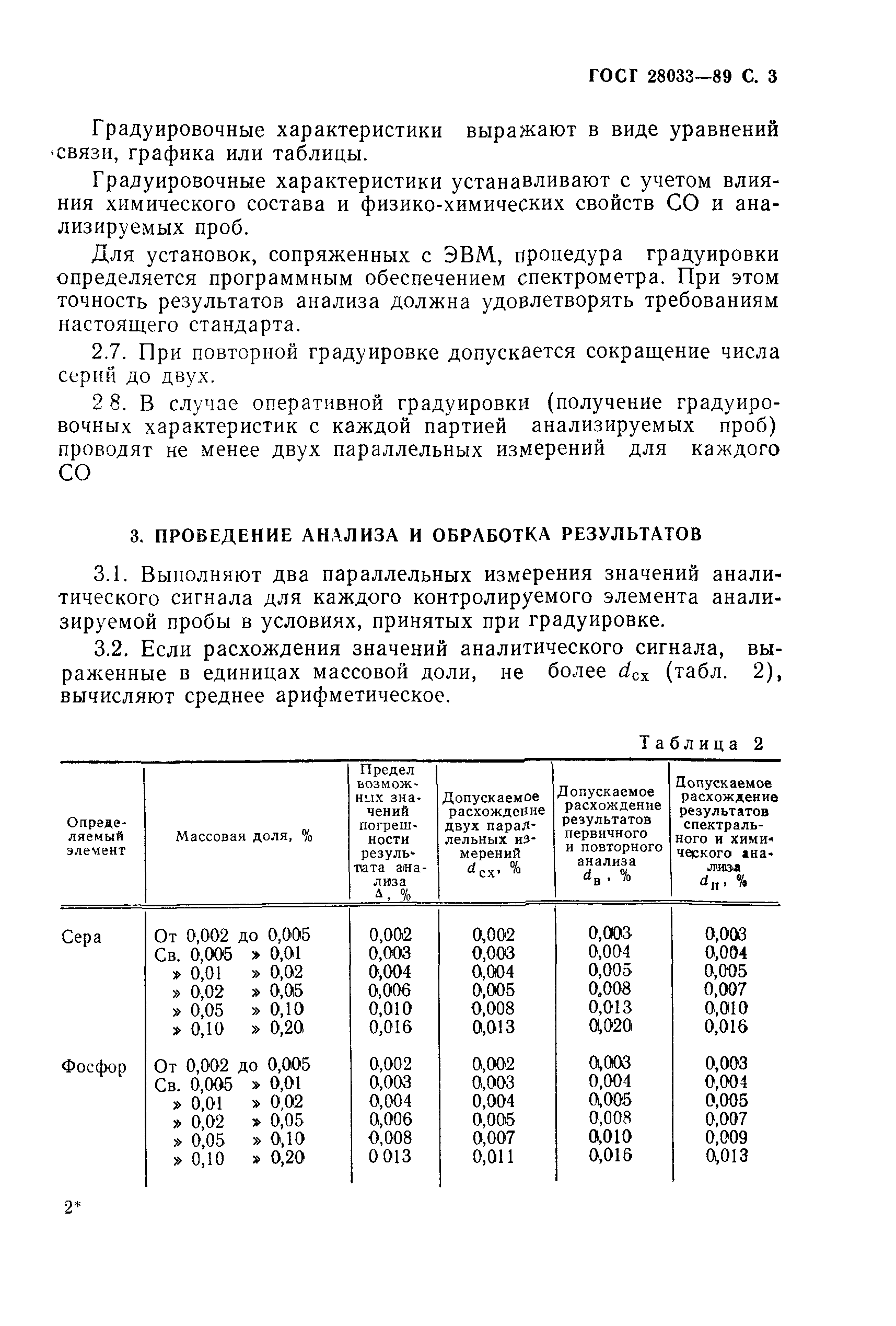 ГОСТ 28033-89