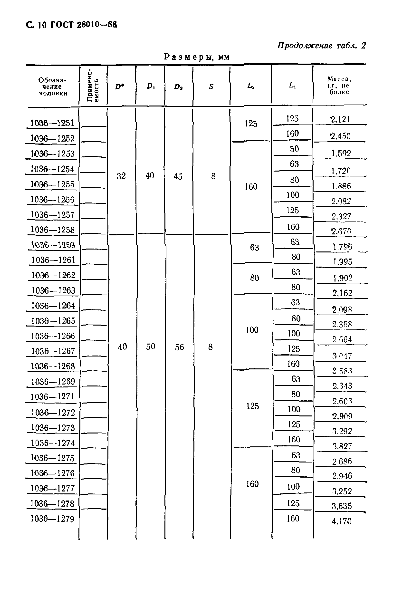 ГОСТ 28010-88