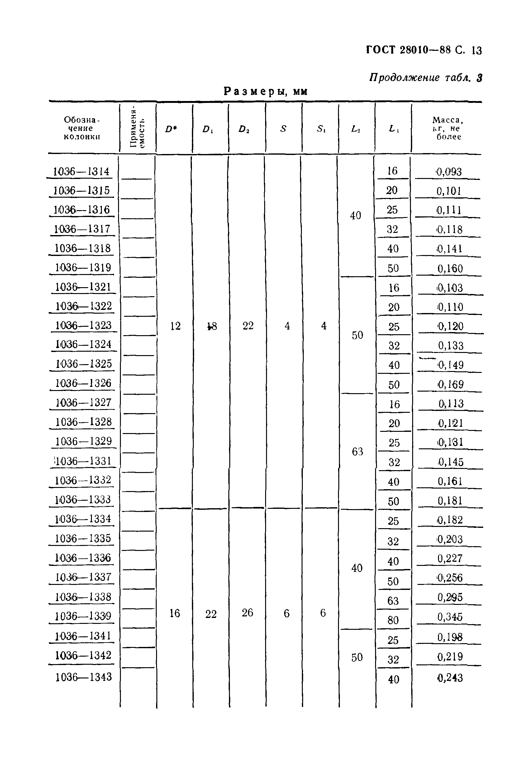 ГОСТ 28010-88