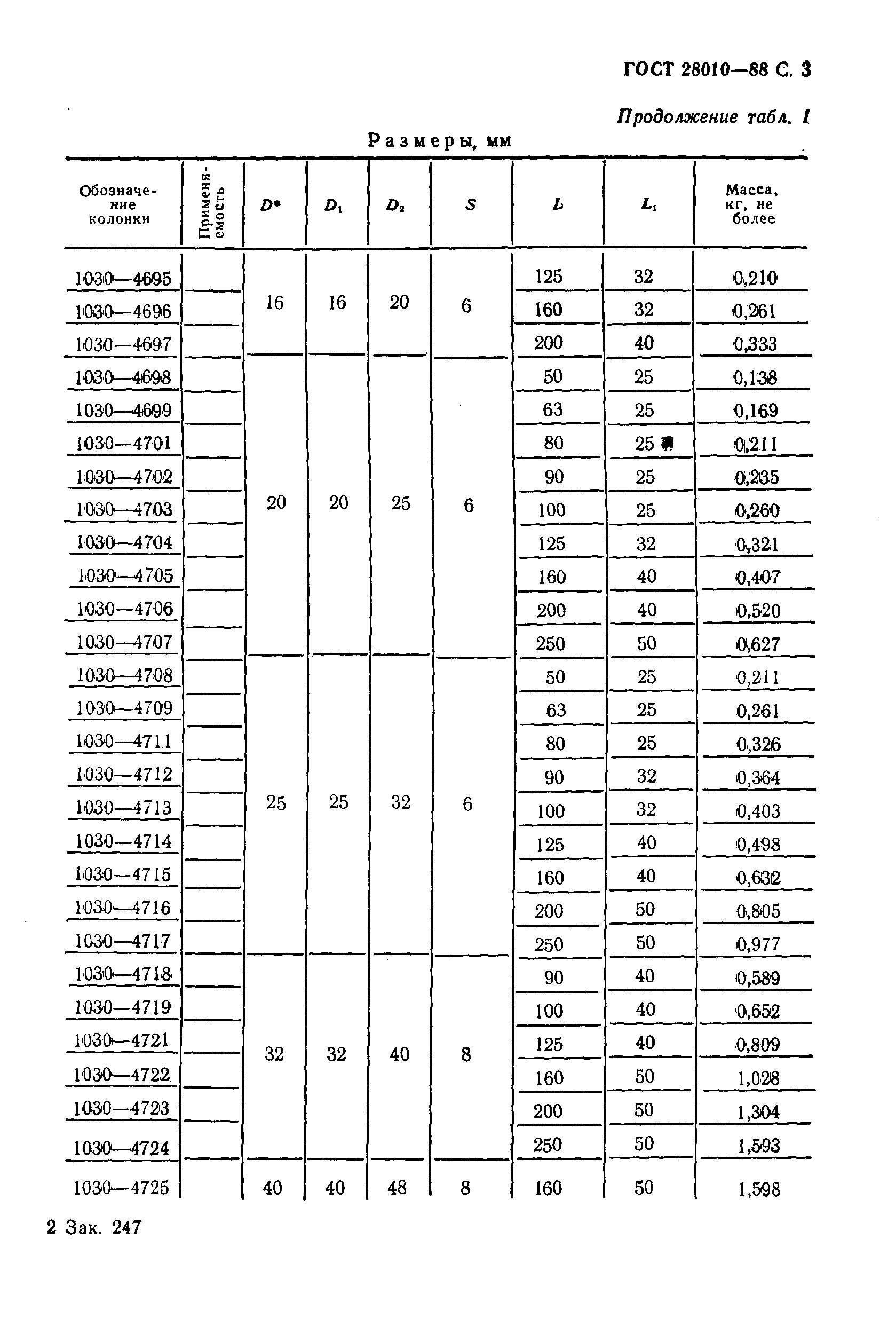 ГОСТ 28010-88