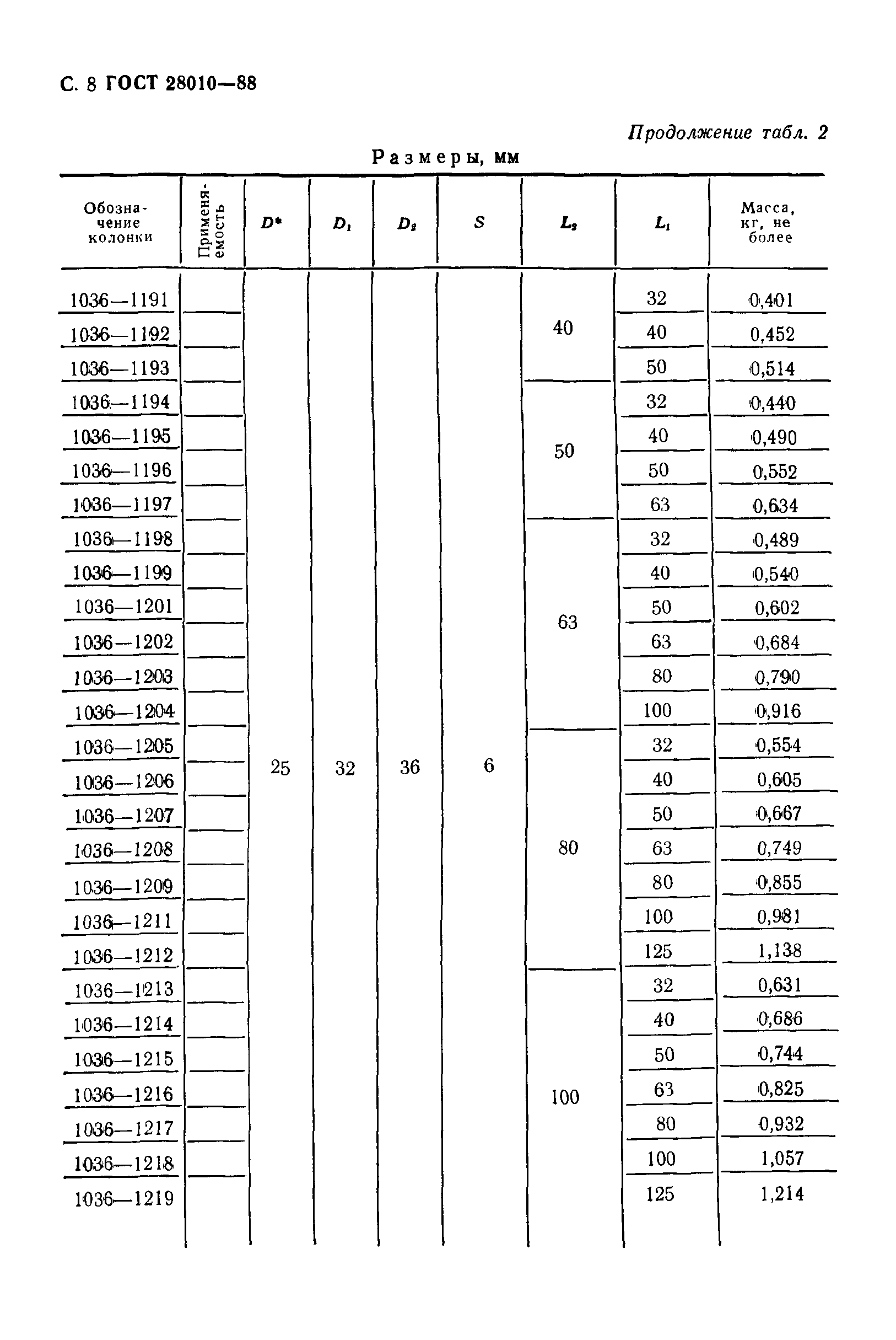 ГОСТ 28010-88