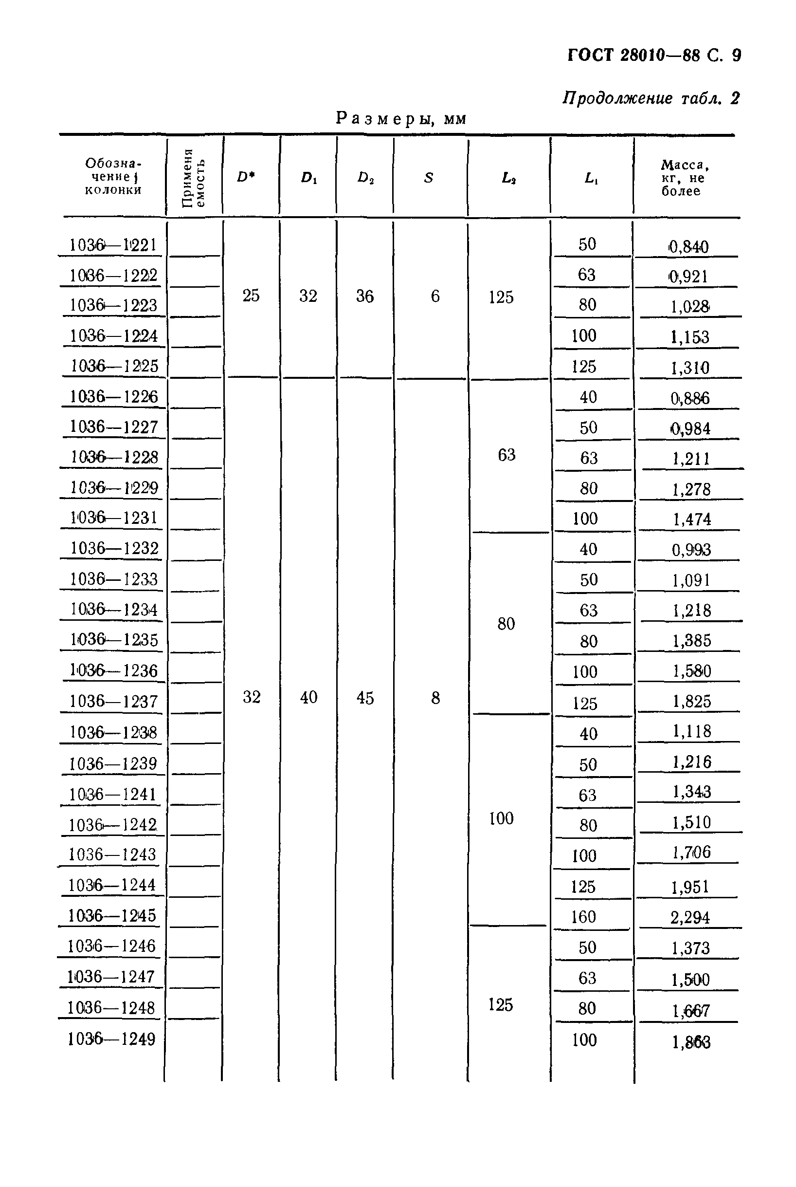 ГОСТ 28010-88