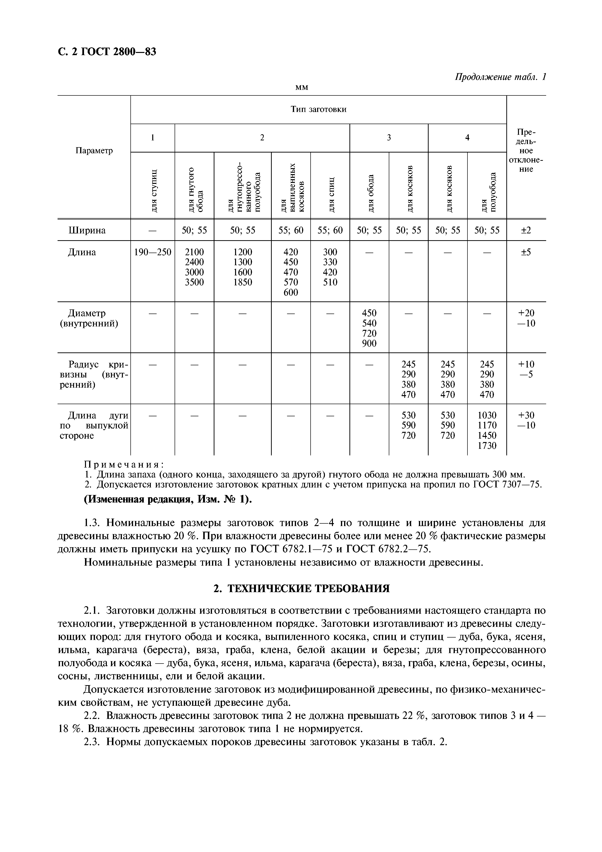 ГОСТ 2800-83