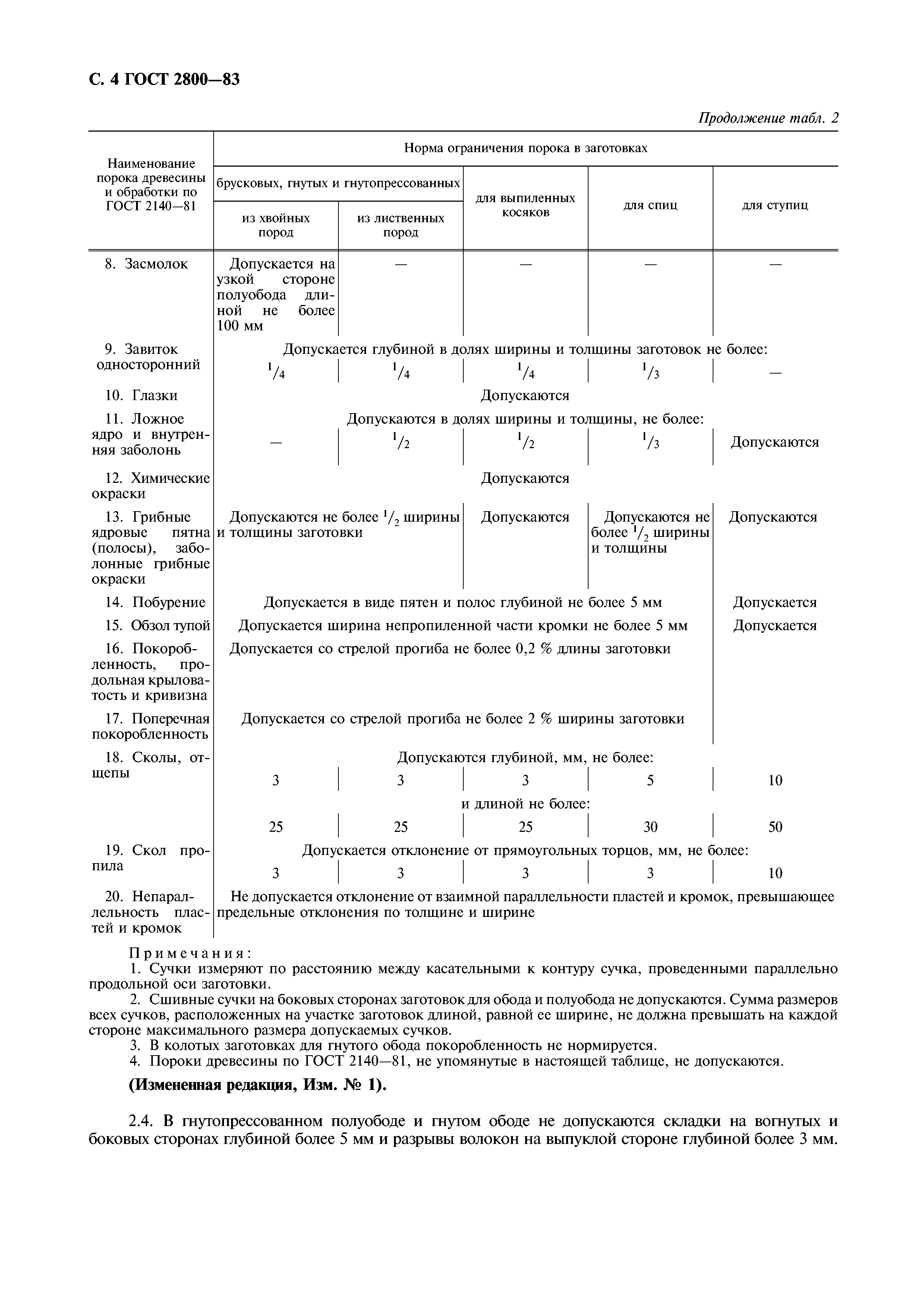 ГОСТ 2800-83