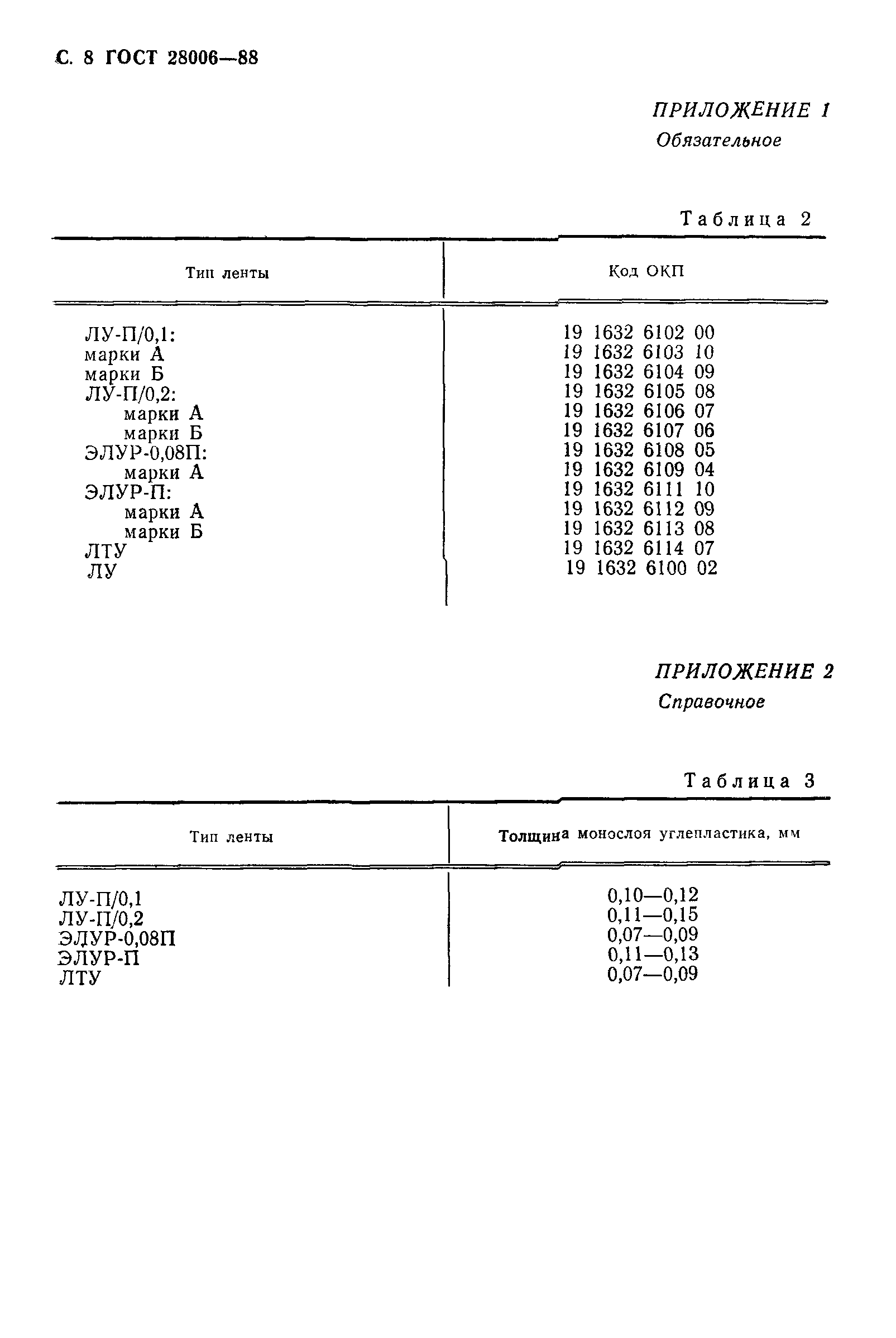 ГОСТ 28006-88