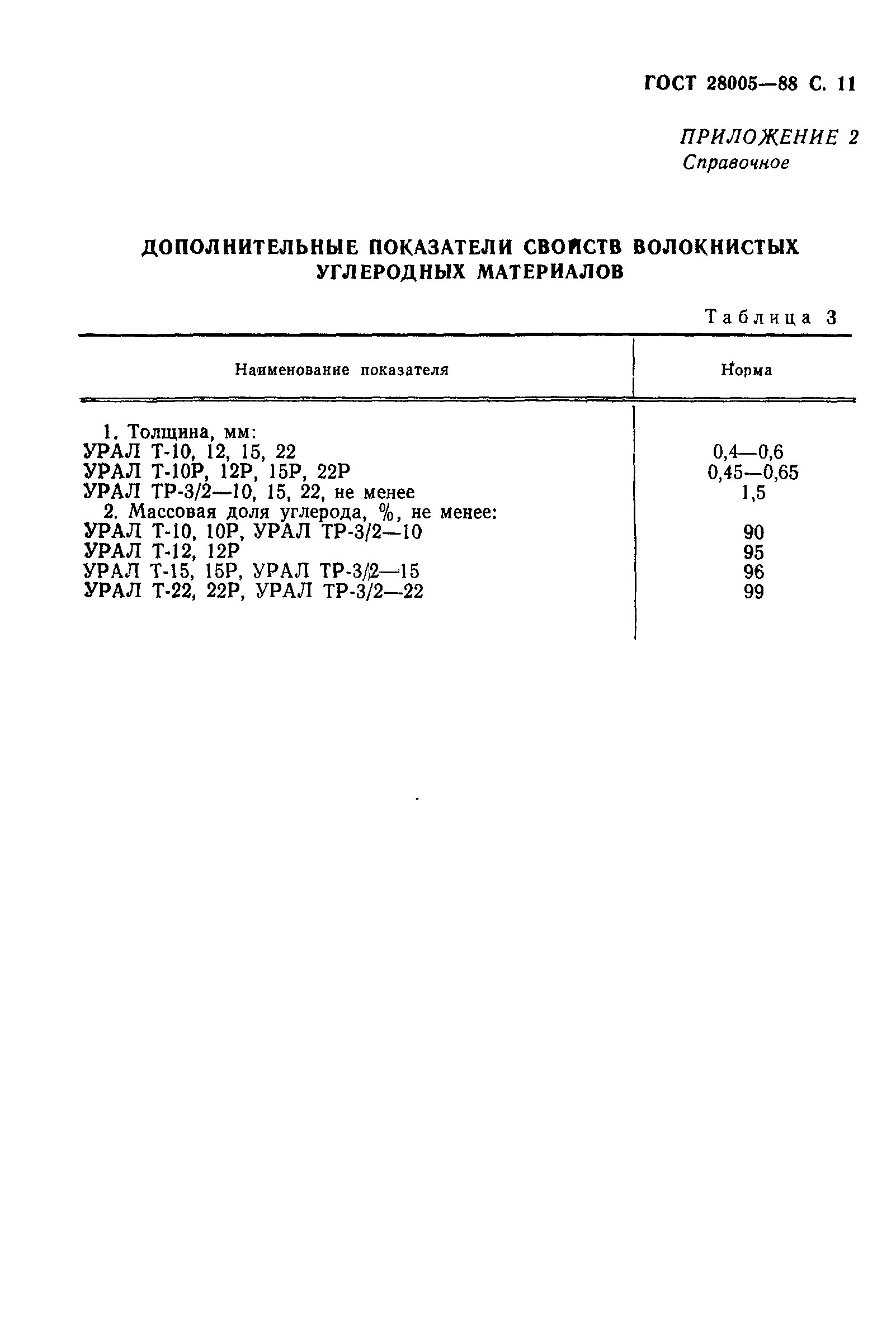 ГОСТ 28005-88