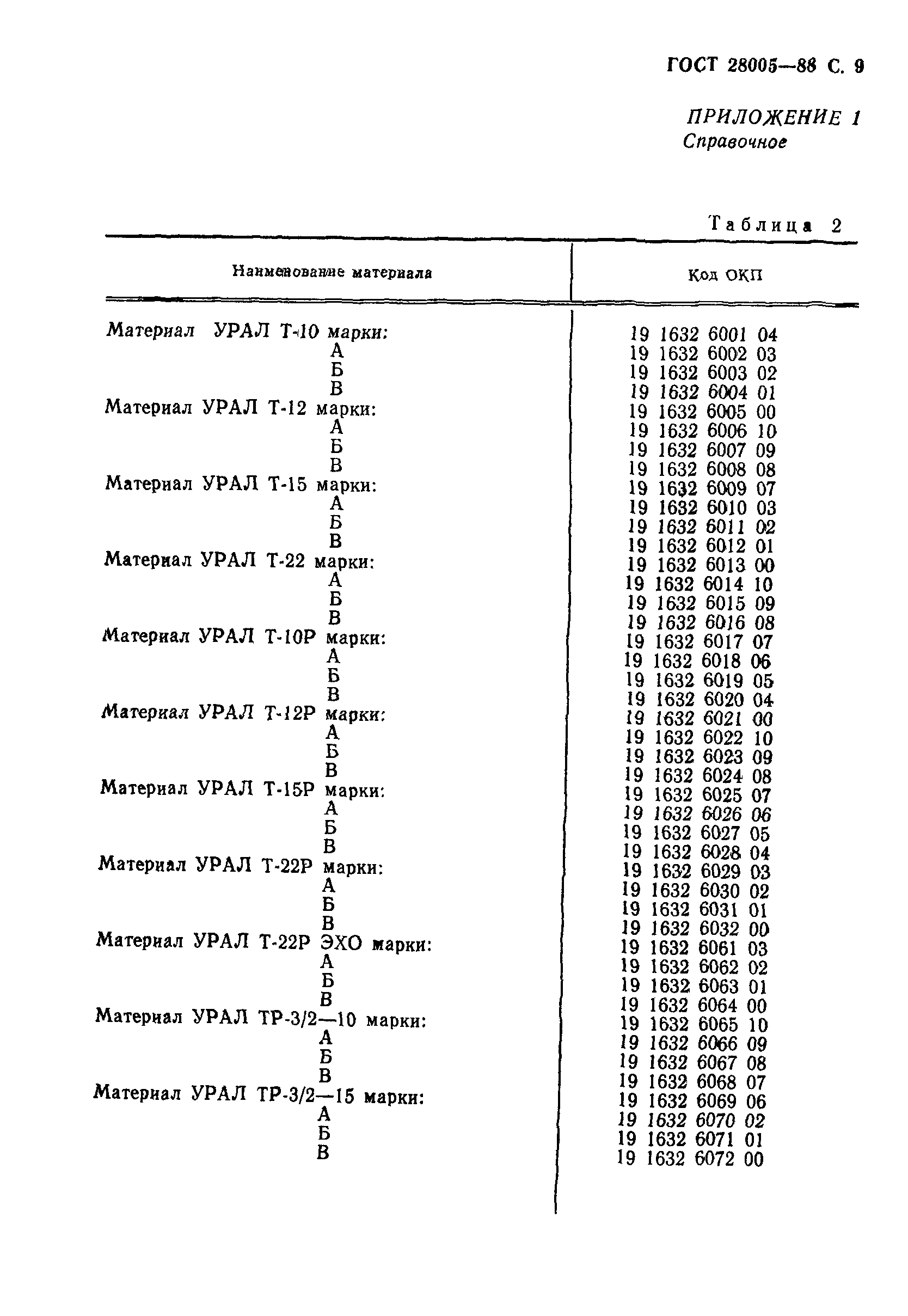 ГОСТ 28005-88