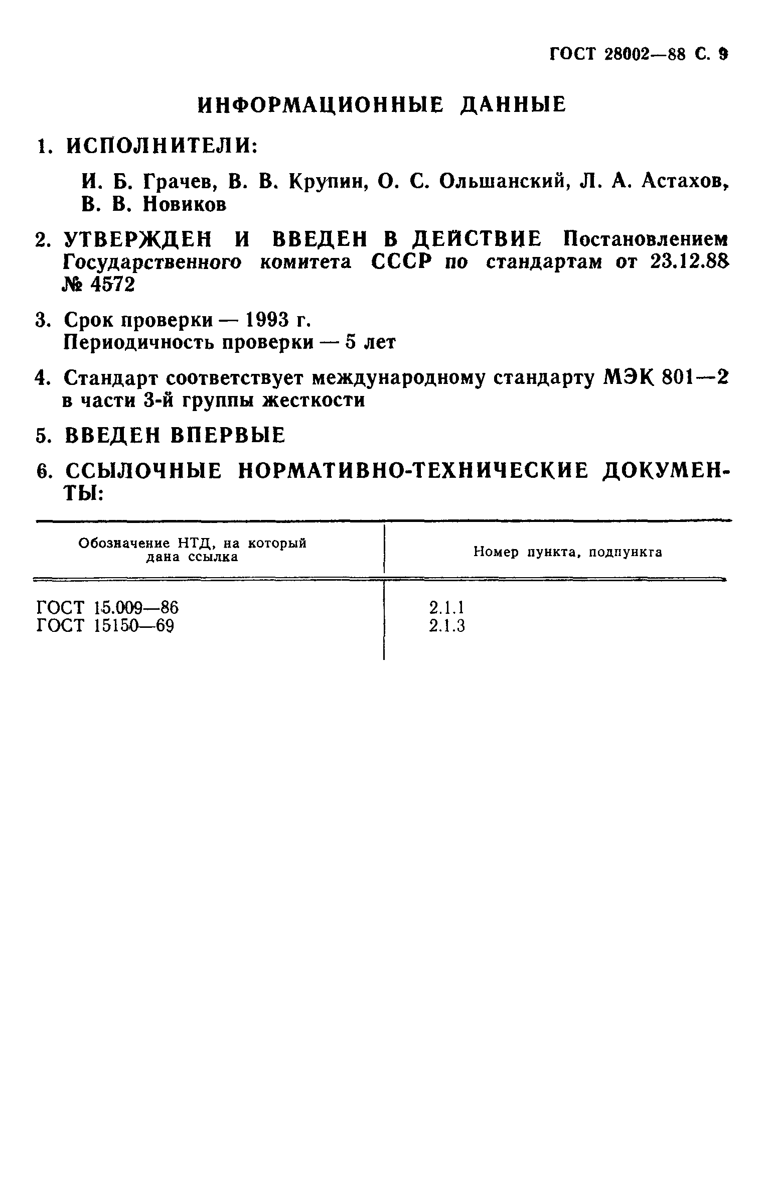 ГОСТ 28002-88
