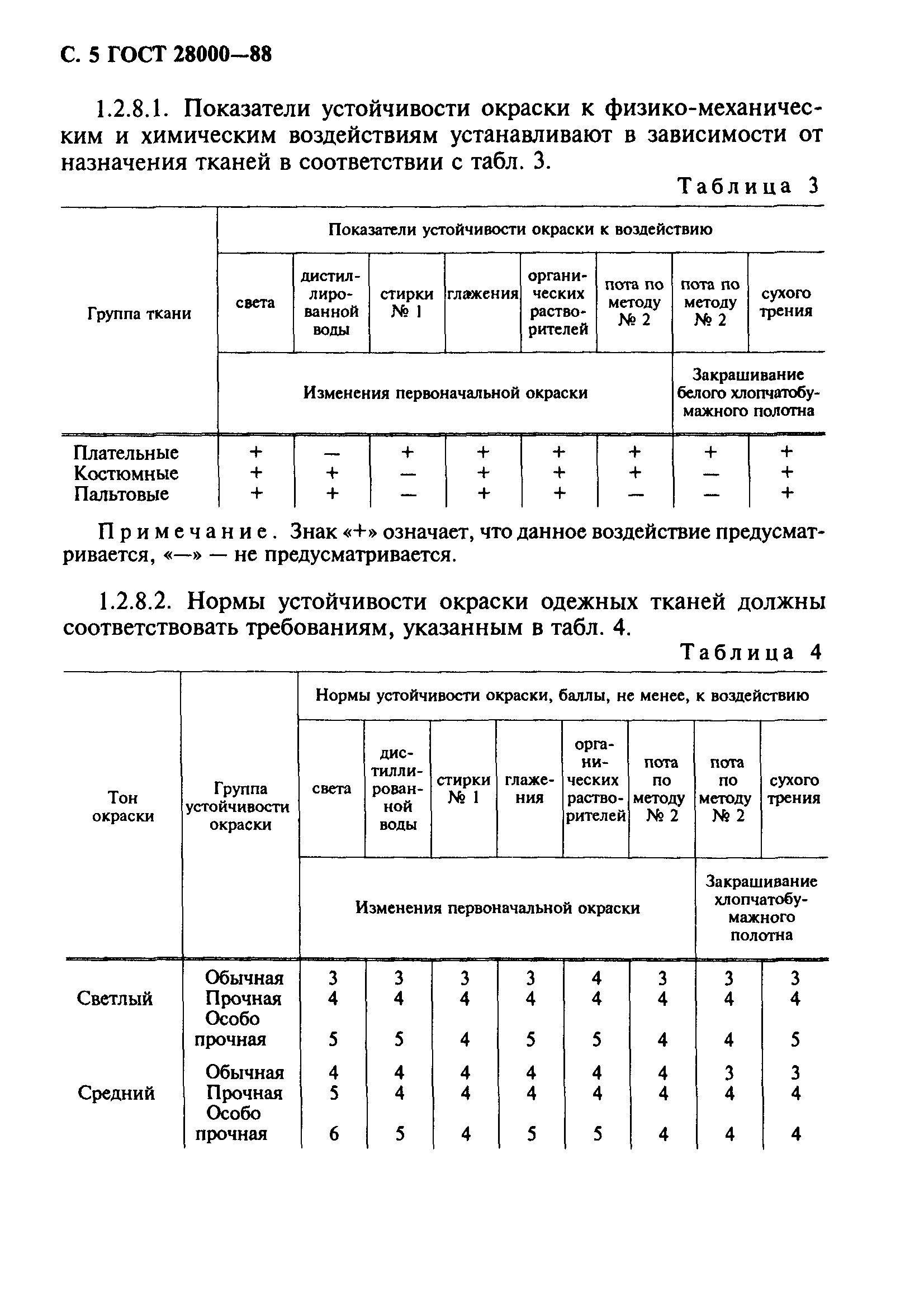 ГОСТ 28000-88